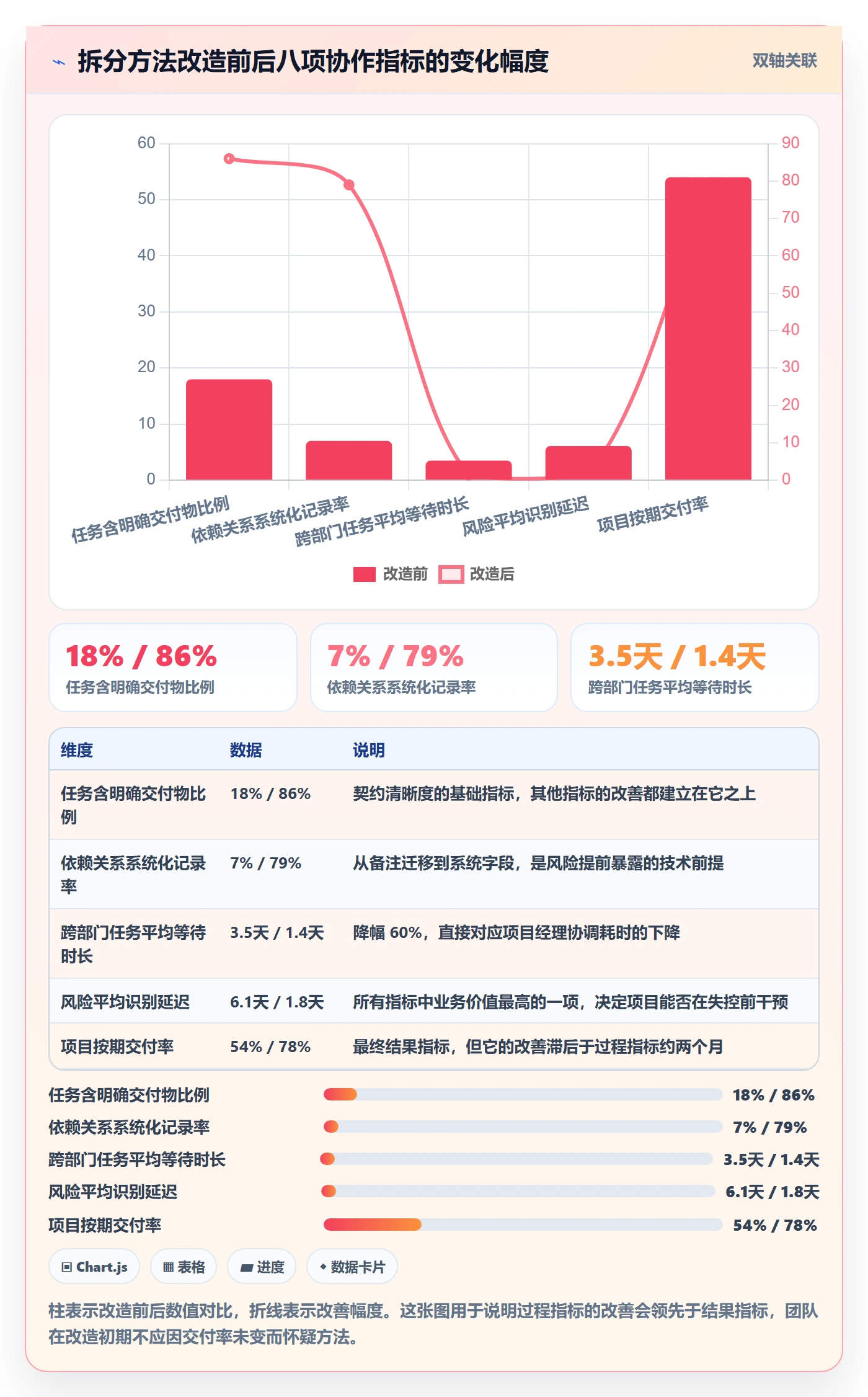 任务拆分实操方法:跨部门团队提升任务管理效率的流程优化方法与模板