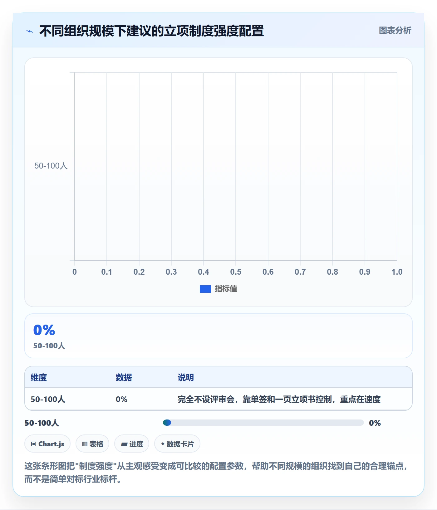 立项流程与规范：PMO项目立项制度设计关键指标