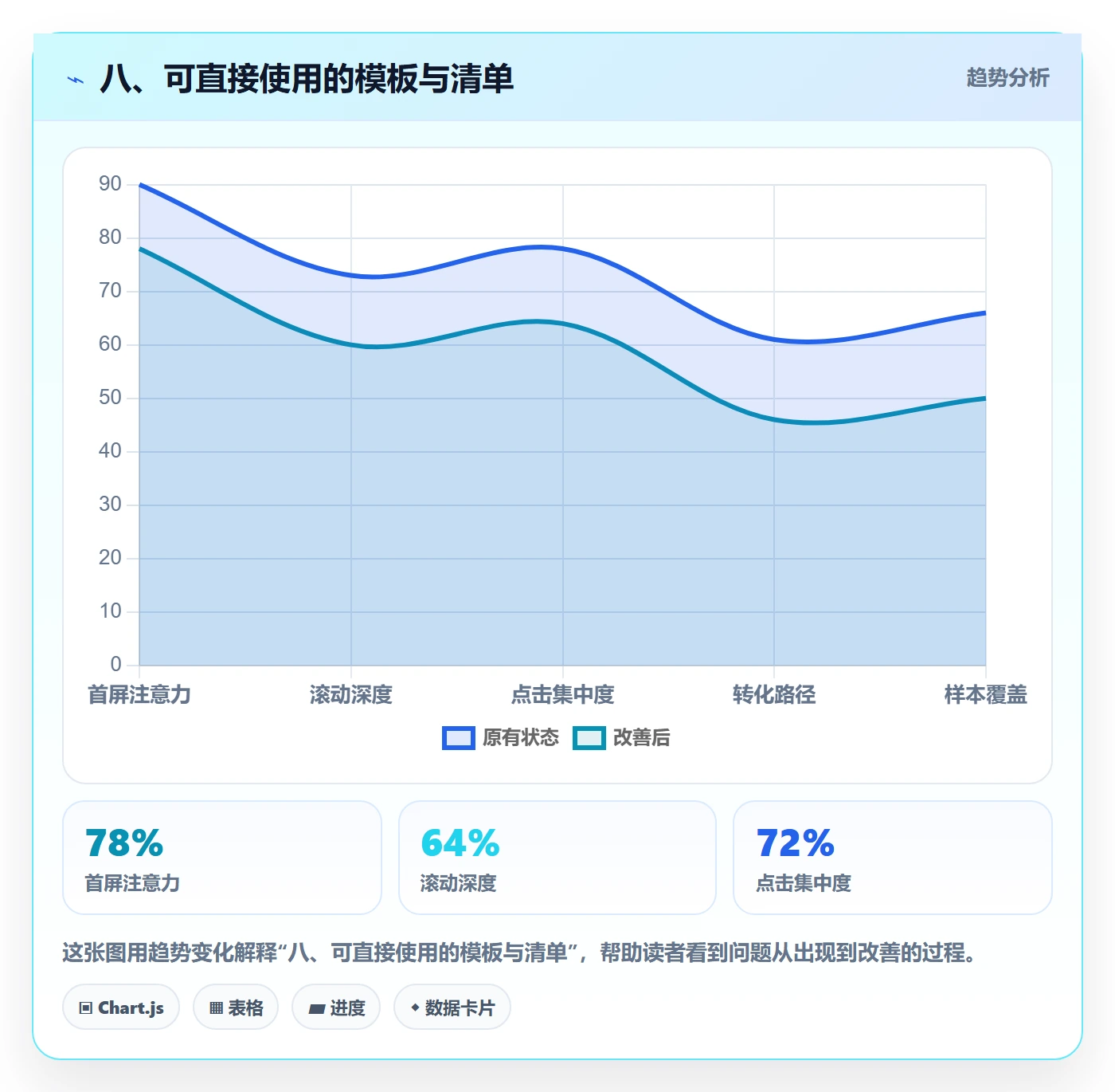八、可直接使用的模板与清单