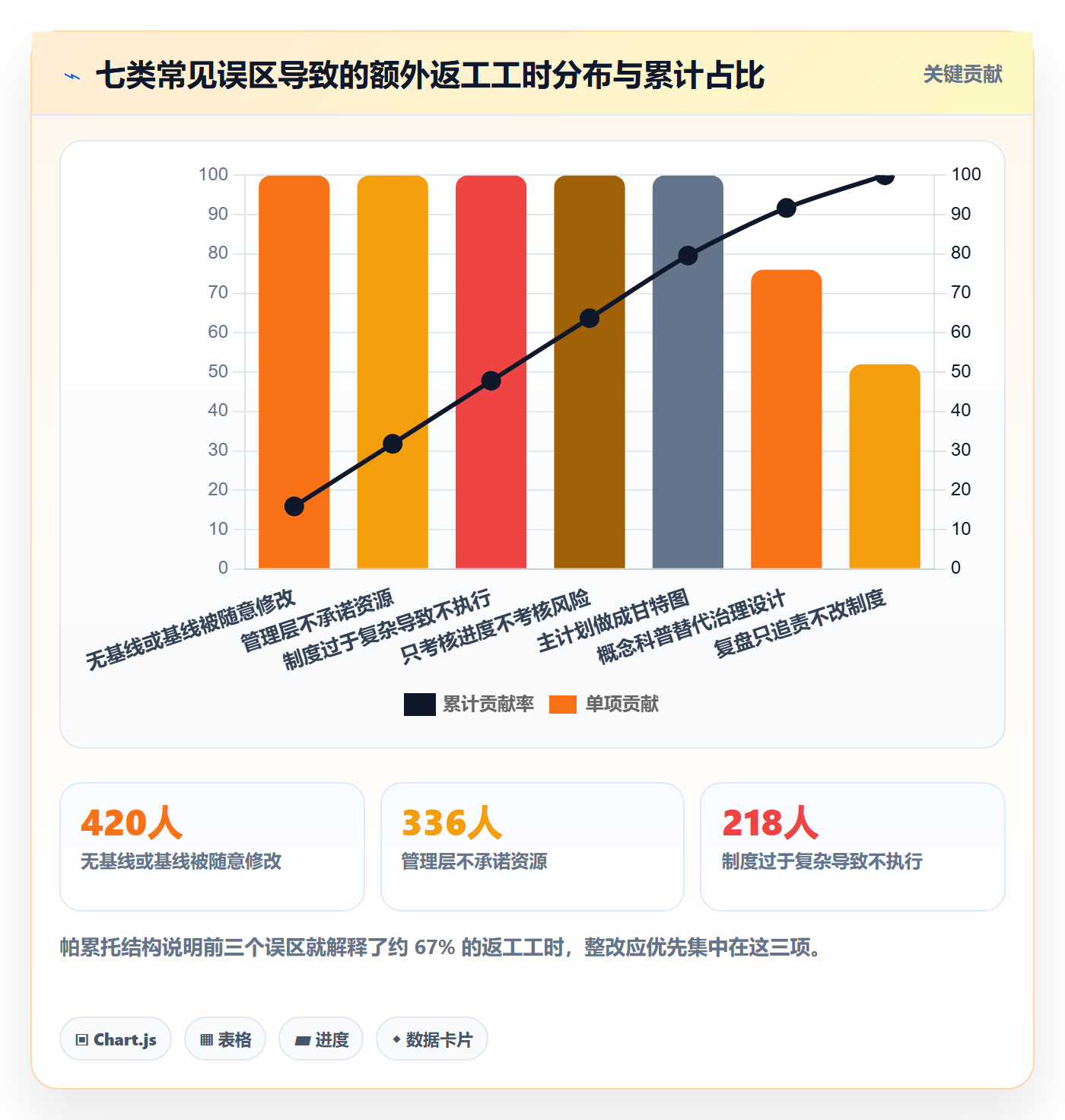 项目规划如何做好主计划?管理层制度设计与操作步骤