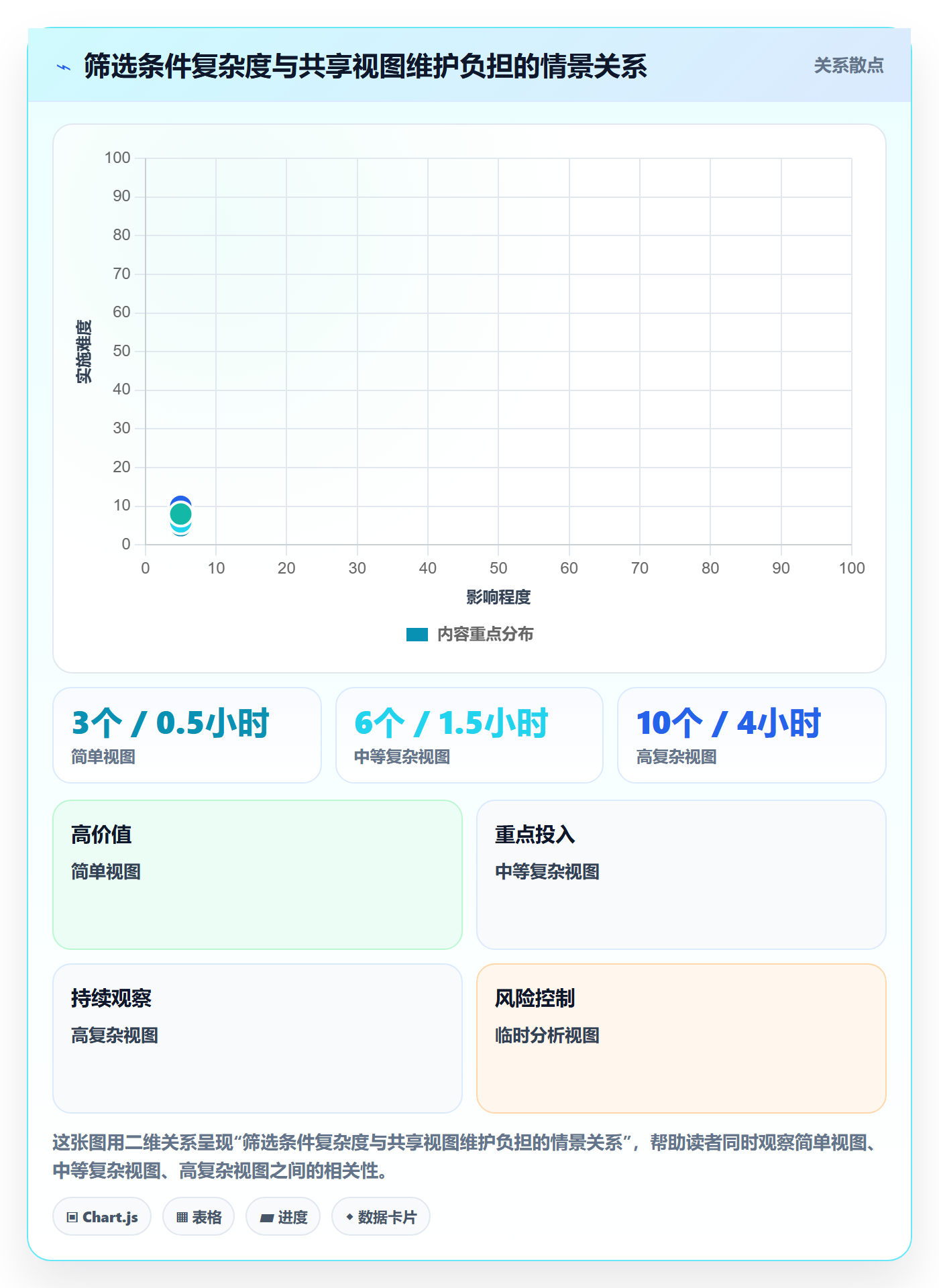 列表视图如何做好筛选?跨部门团队制度设计与操作步骤