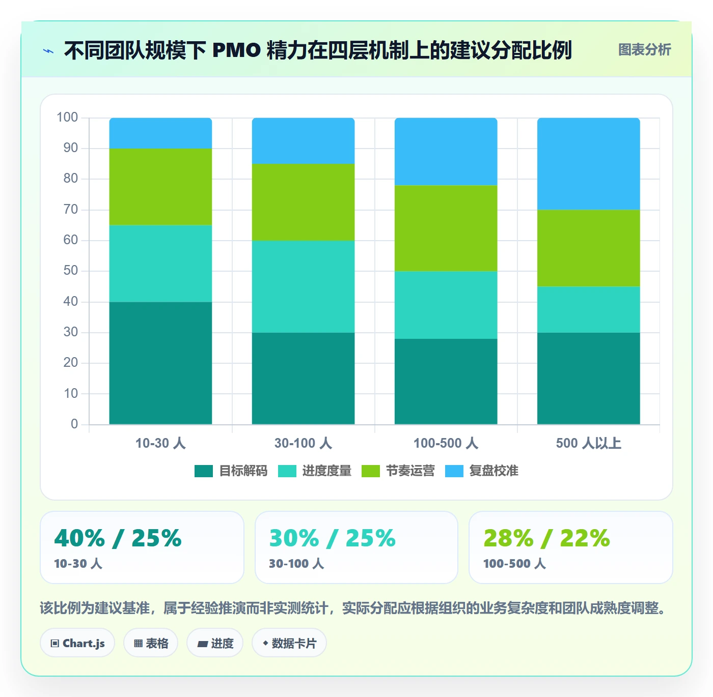 目标进度实操方法:PMO提升项目目标效率的落地方案方法与模板