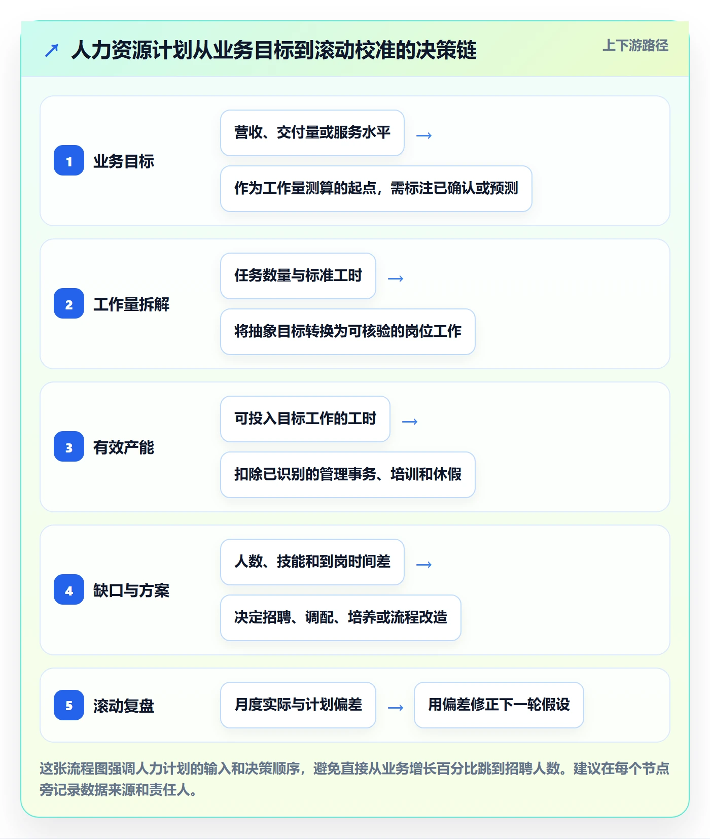 人力资源计划工作量全流程：企业管理者实操方法与一文讲清