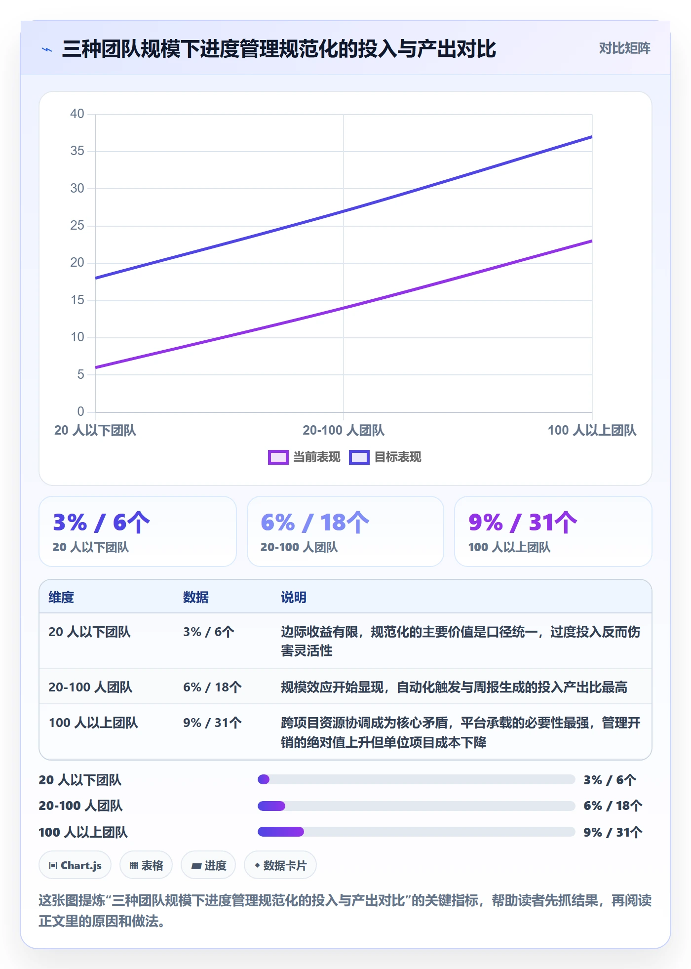 计划进度流程与规范:实施团队进度管理流程优化关键指标
