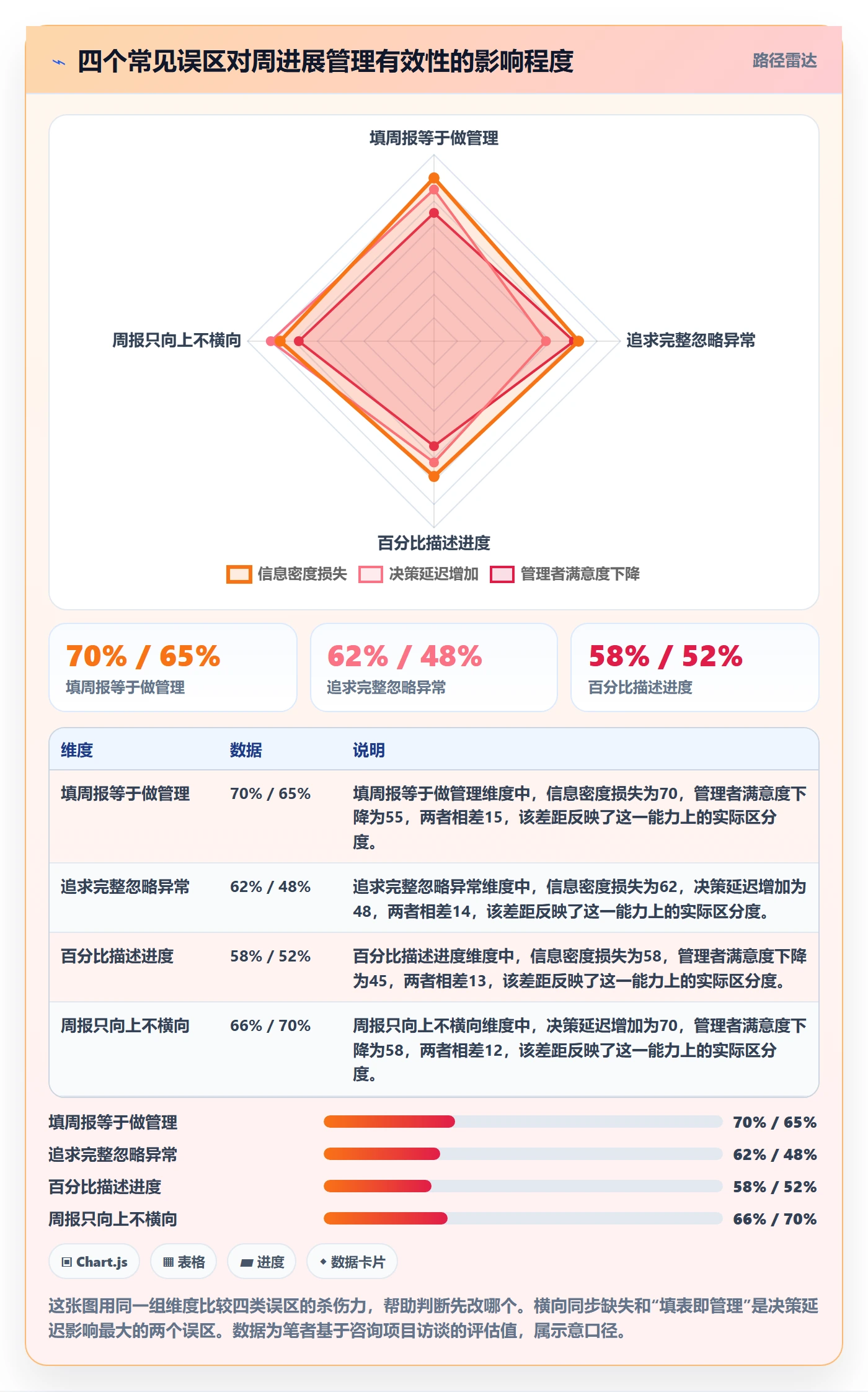 周进展管理指南:管理层如何做好进度跟踪,实操方法全流程