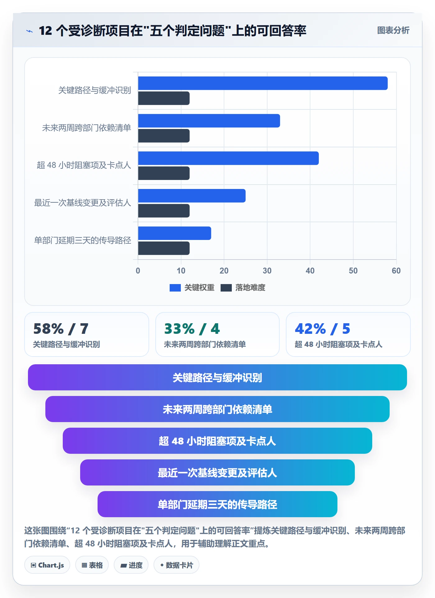 进度管理项目进度教程:跨部门团队落地方案,避坑指南