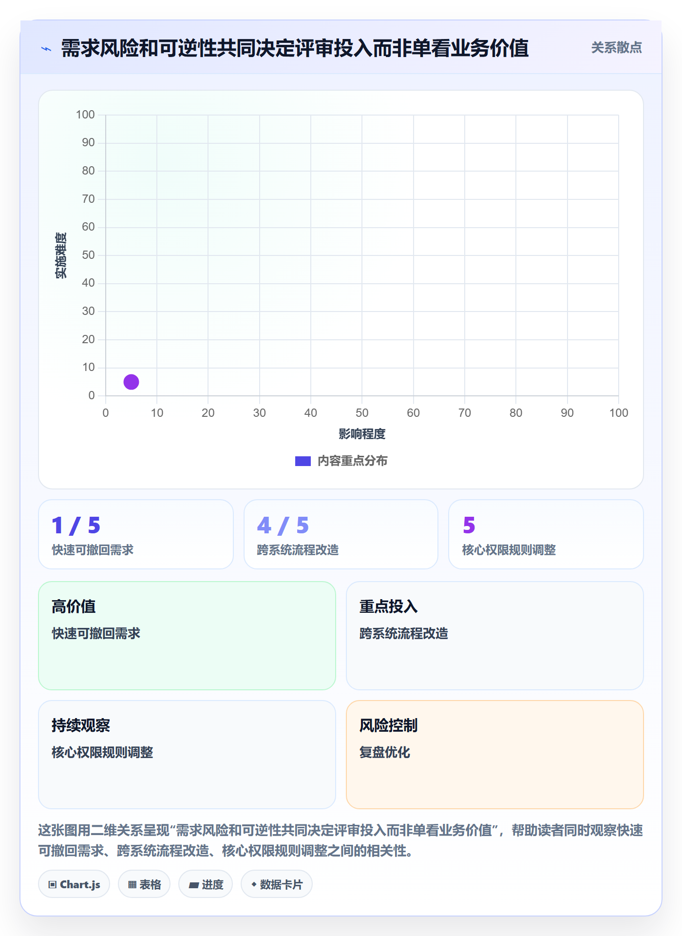 需求评审最佳实践:管理层需求管理流程优化,常见问题