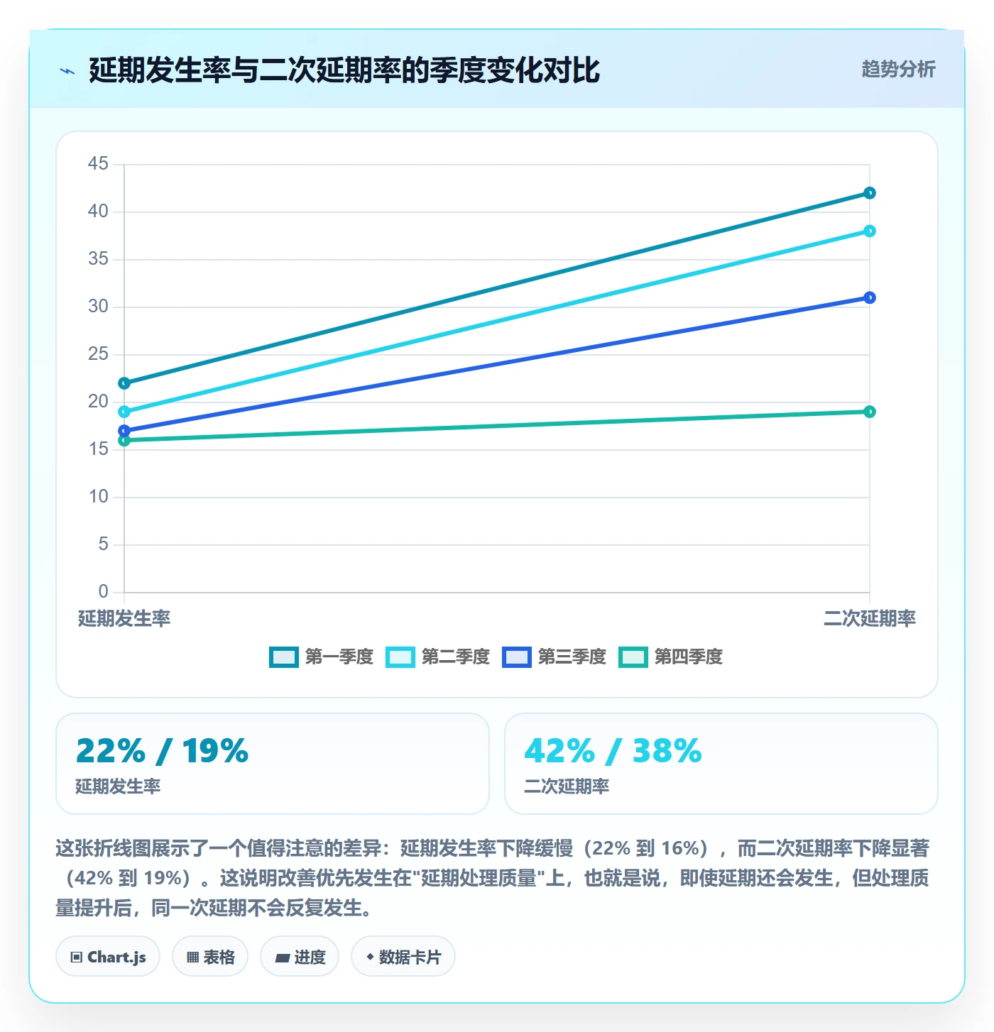 延期流程与规范:管理层任务执行效率提升关键指标