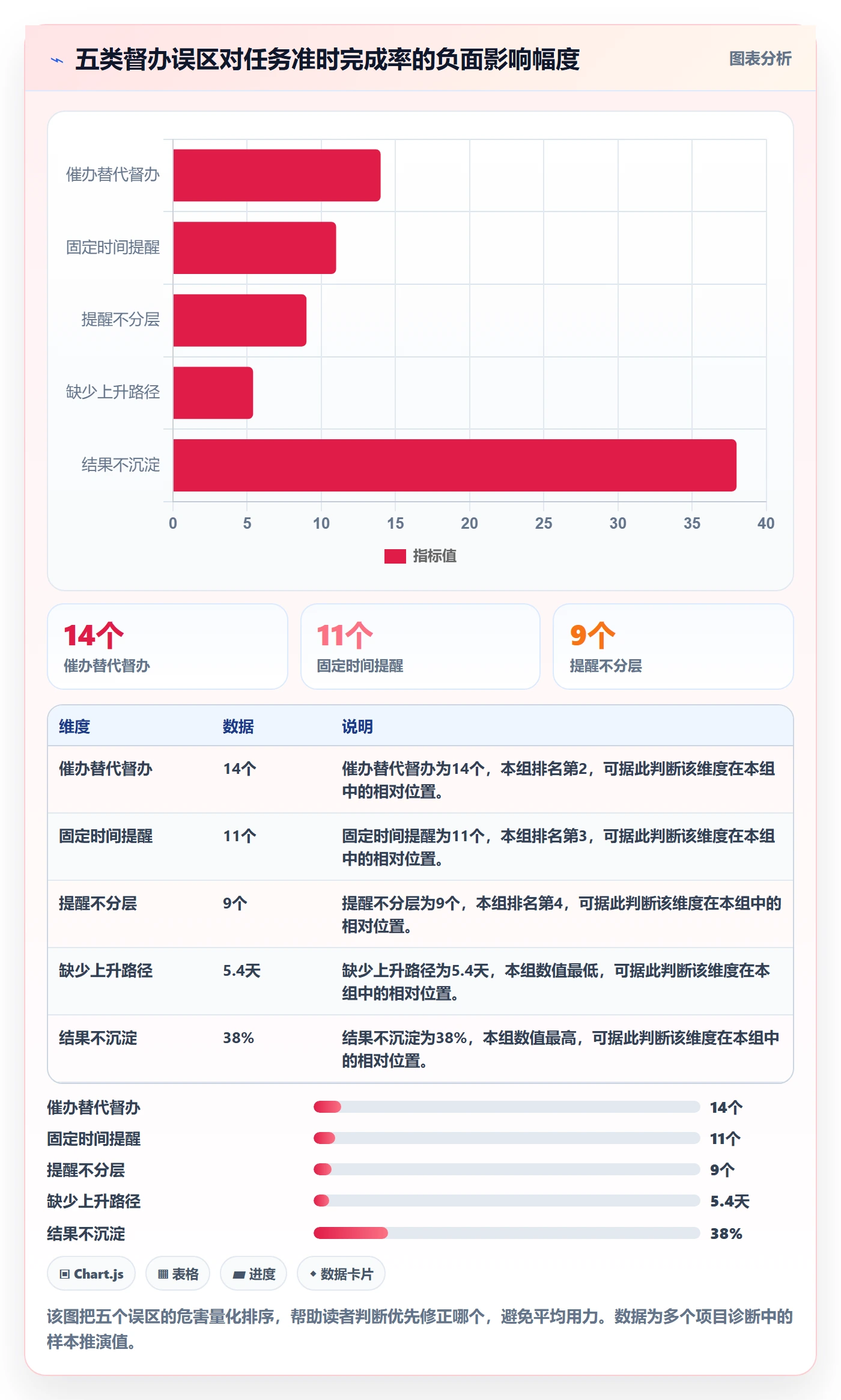 督办实操方法:企业管理者提升任务提醒效率的实操方法方法与模板