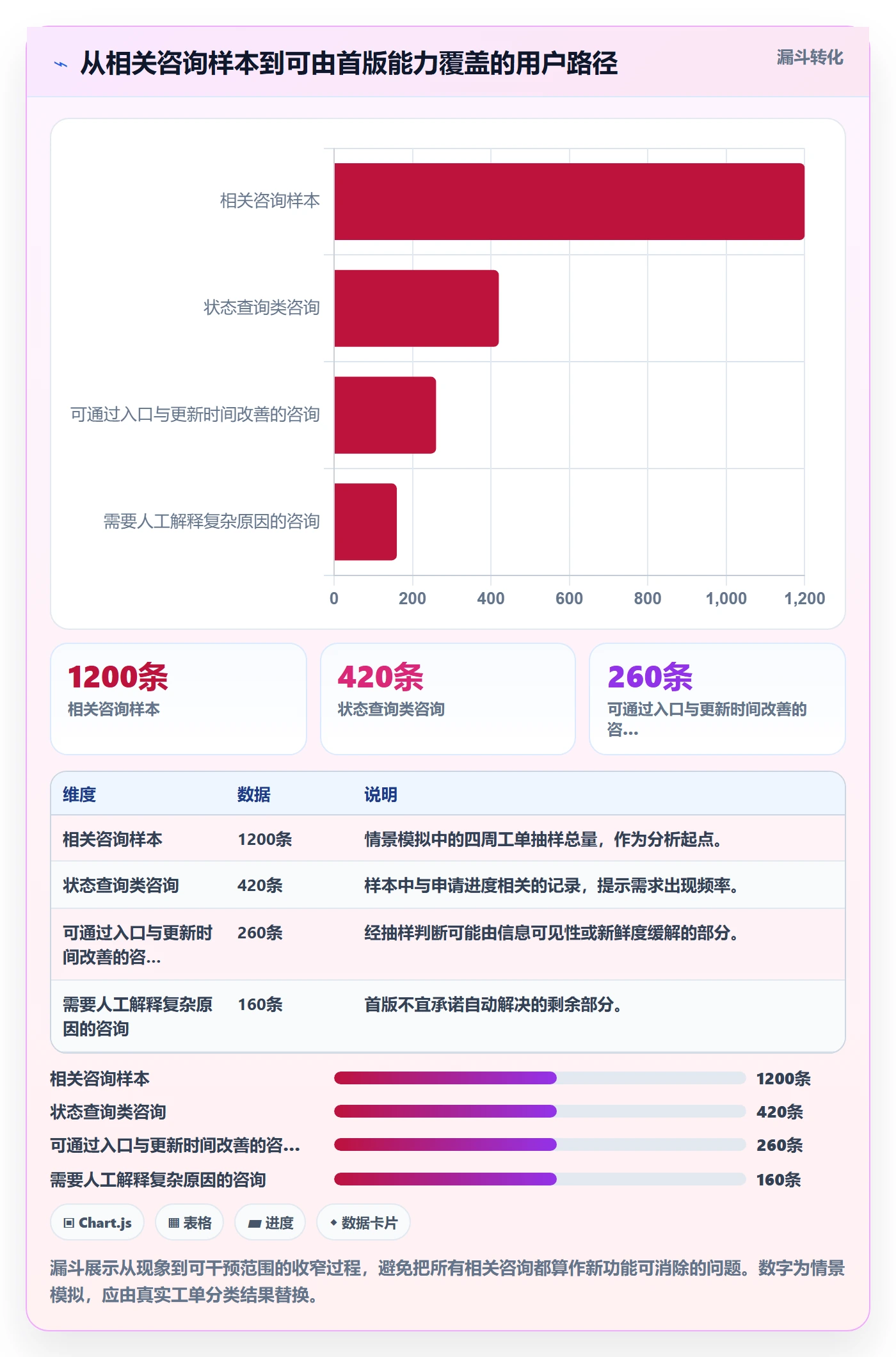 敏捷项目Feature教程:项目成员落地方案,避坑指南