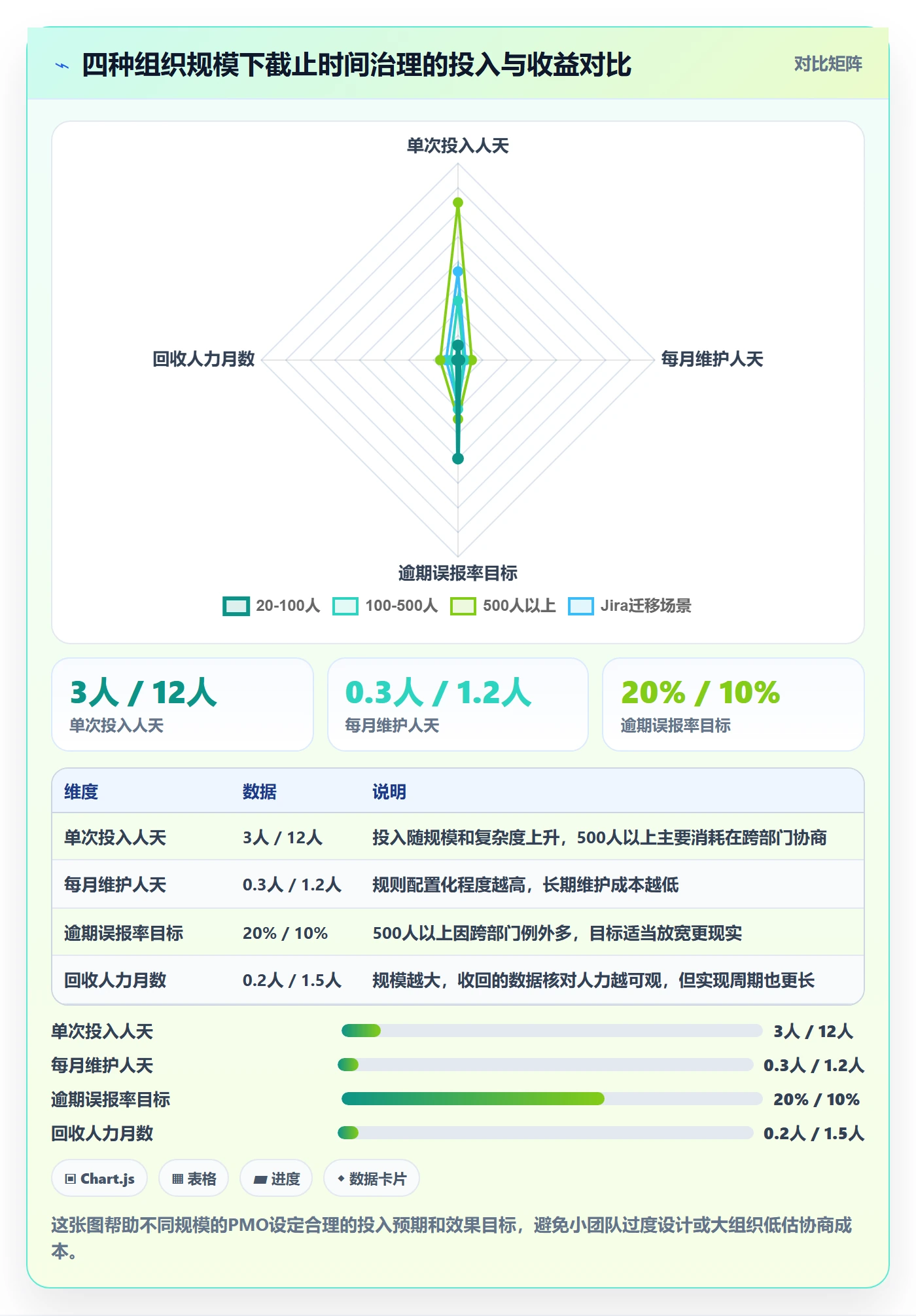 截止时间实操方法:PMO提升任务属性效率的流程优化方法与模板
