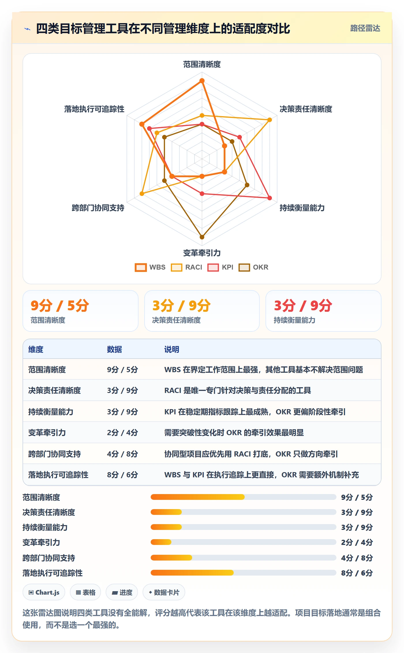 项目目标最佳实践：项目成员项目目标落地方案，常见问题