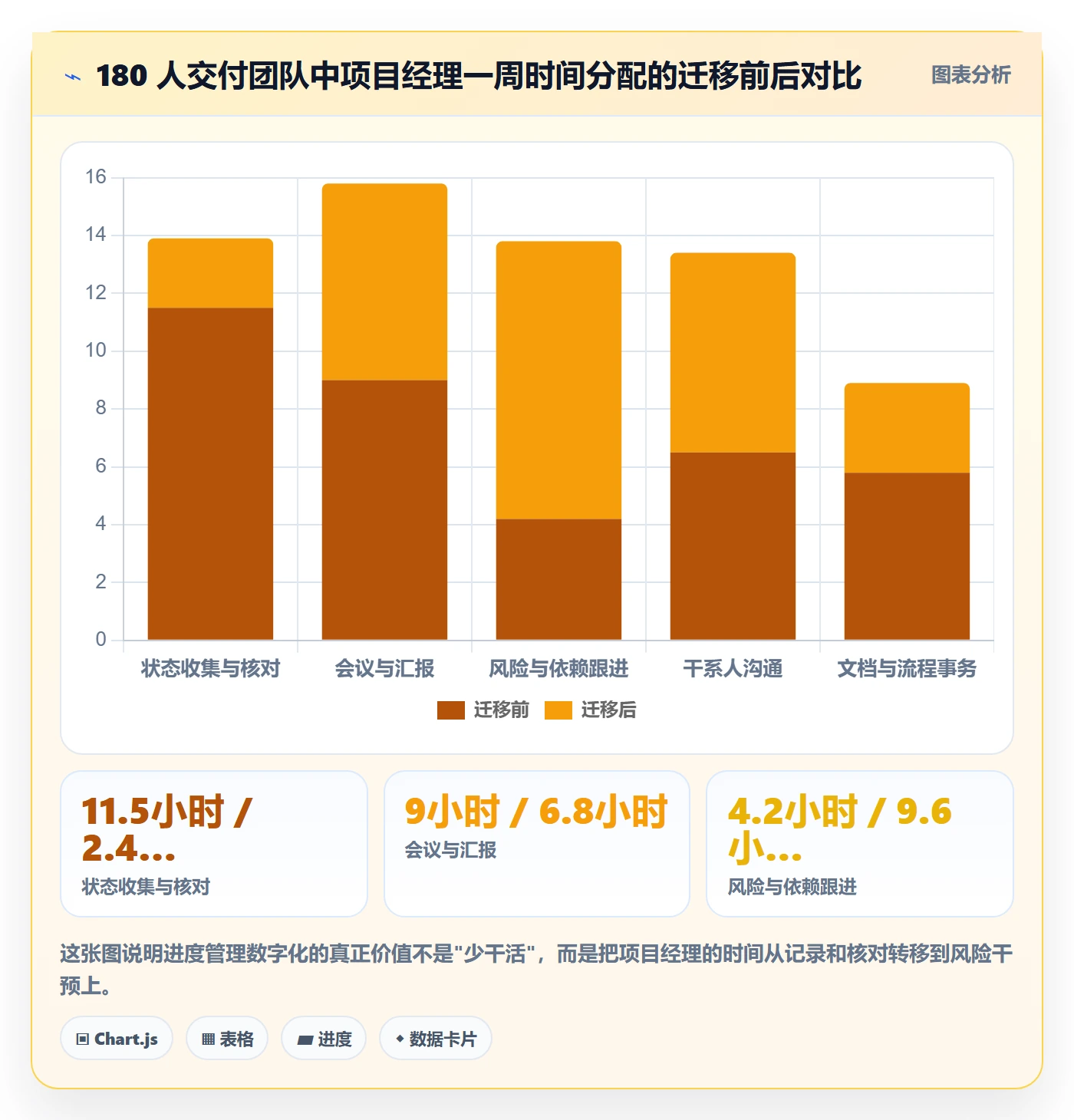 项目进度怎么做?实施团队落地方案:进度管理从0到1