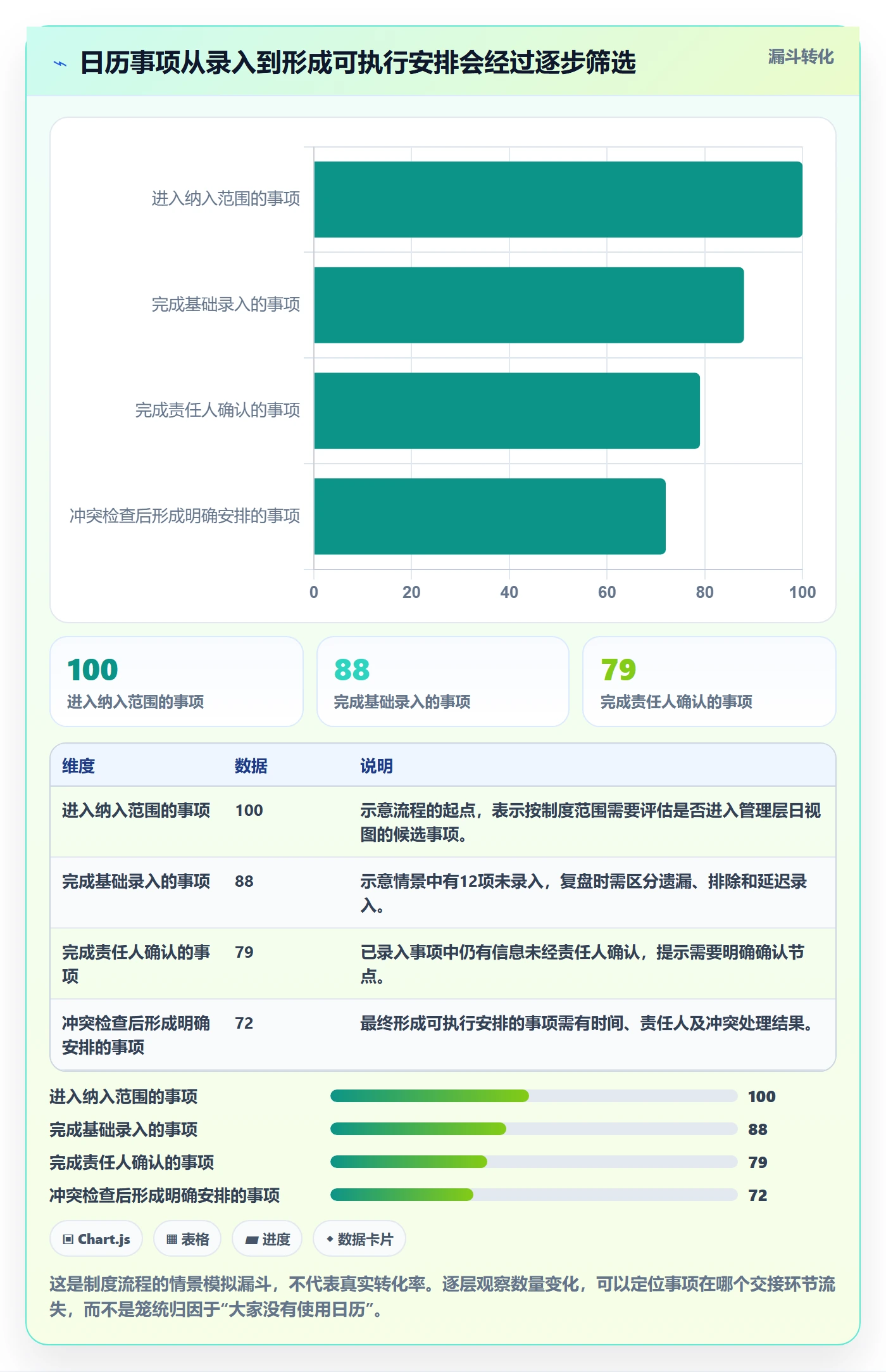 日视图流程与规范：管理层日历视图制度设计关键指标