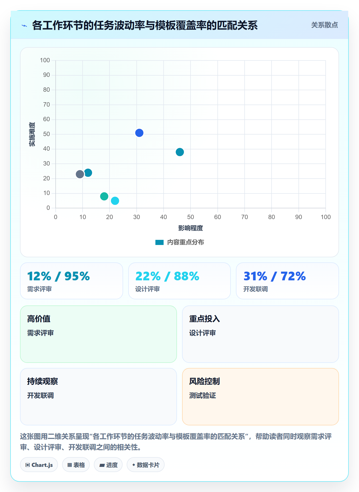 复制项目怎么做？管理层协同管理：项目模板从0到1