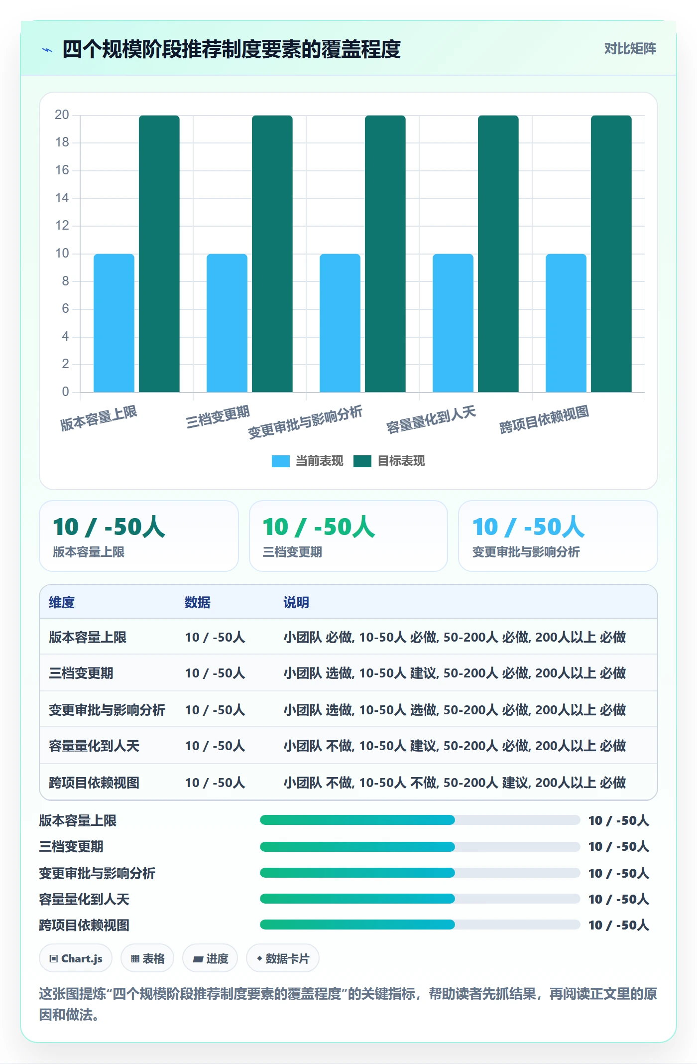 计划版本最佳实践:项目经理项目规划制度设计,常见问题