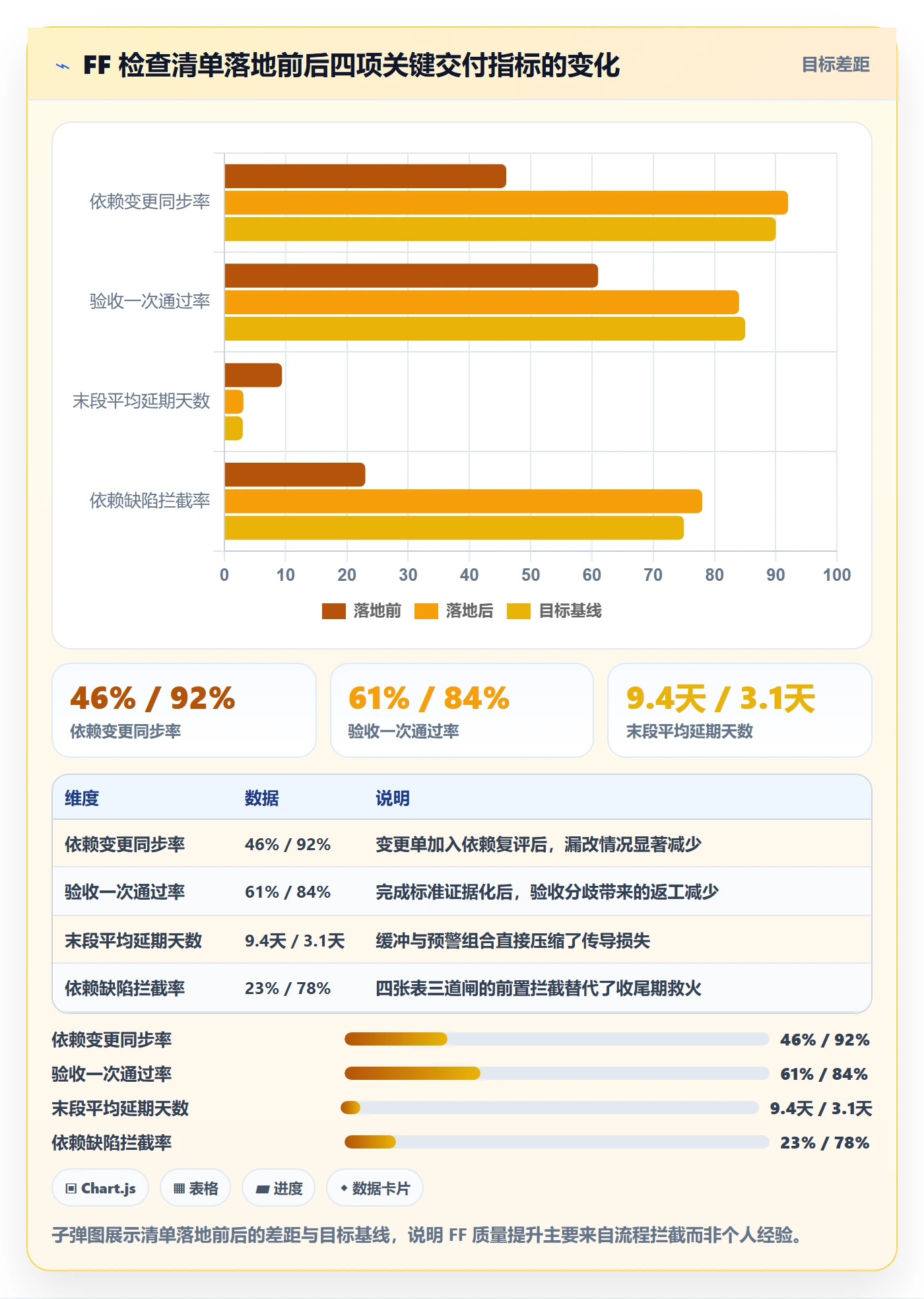任务依赖如何做好FF?实施团队风险控制与操作步骤