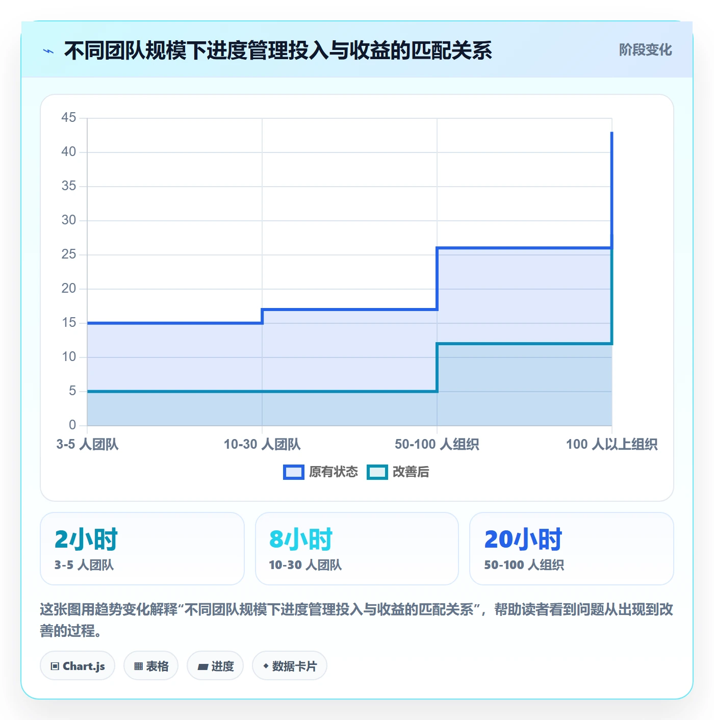 实际进度管理指南:实施团队如何做好进度管理,风险控制全流程