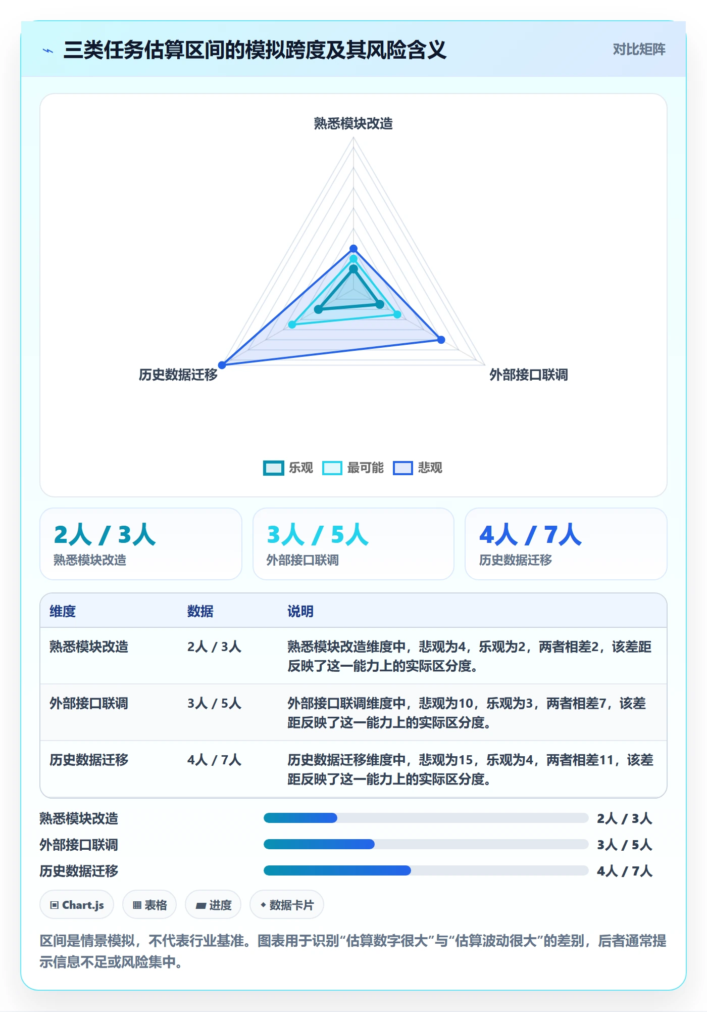 开发周期落地方案：项目负责人开展需求排期的实操方法案例解析