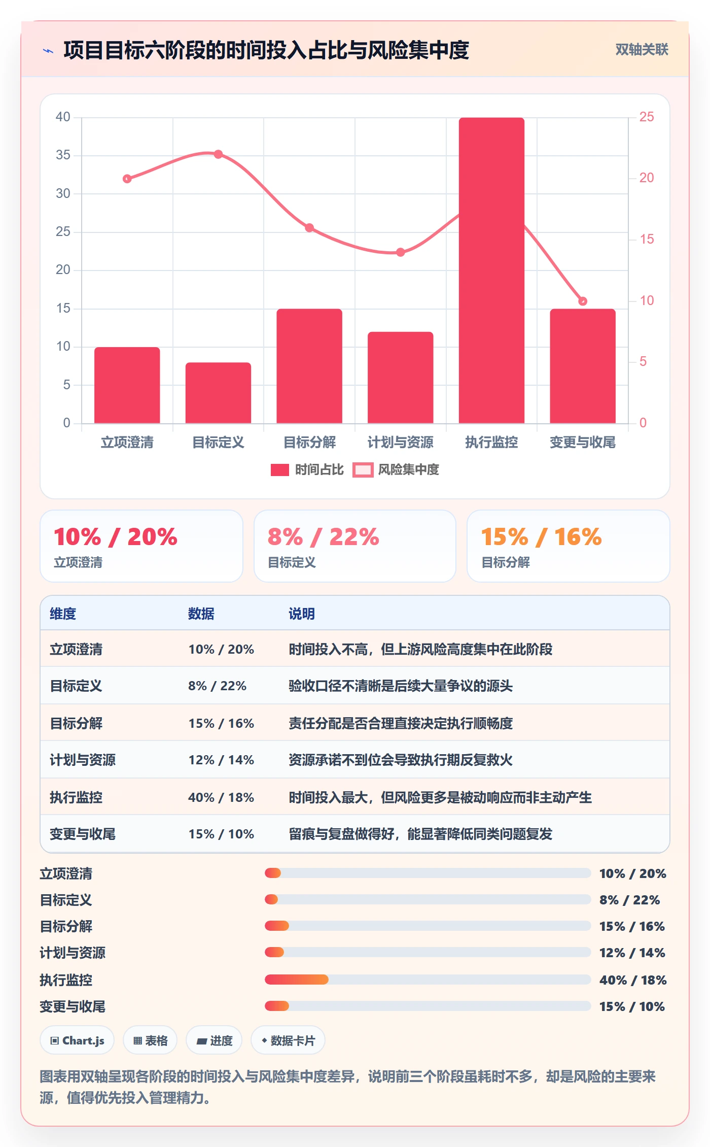 项目目标项目目标全流程:项目经理制度设计与一文讲清
