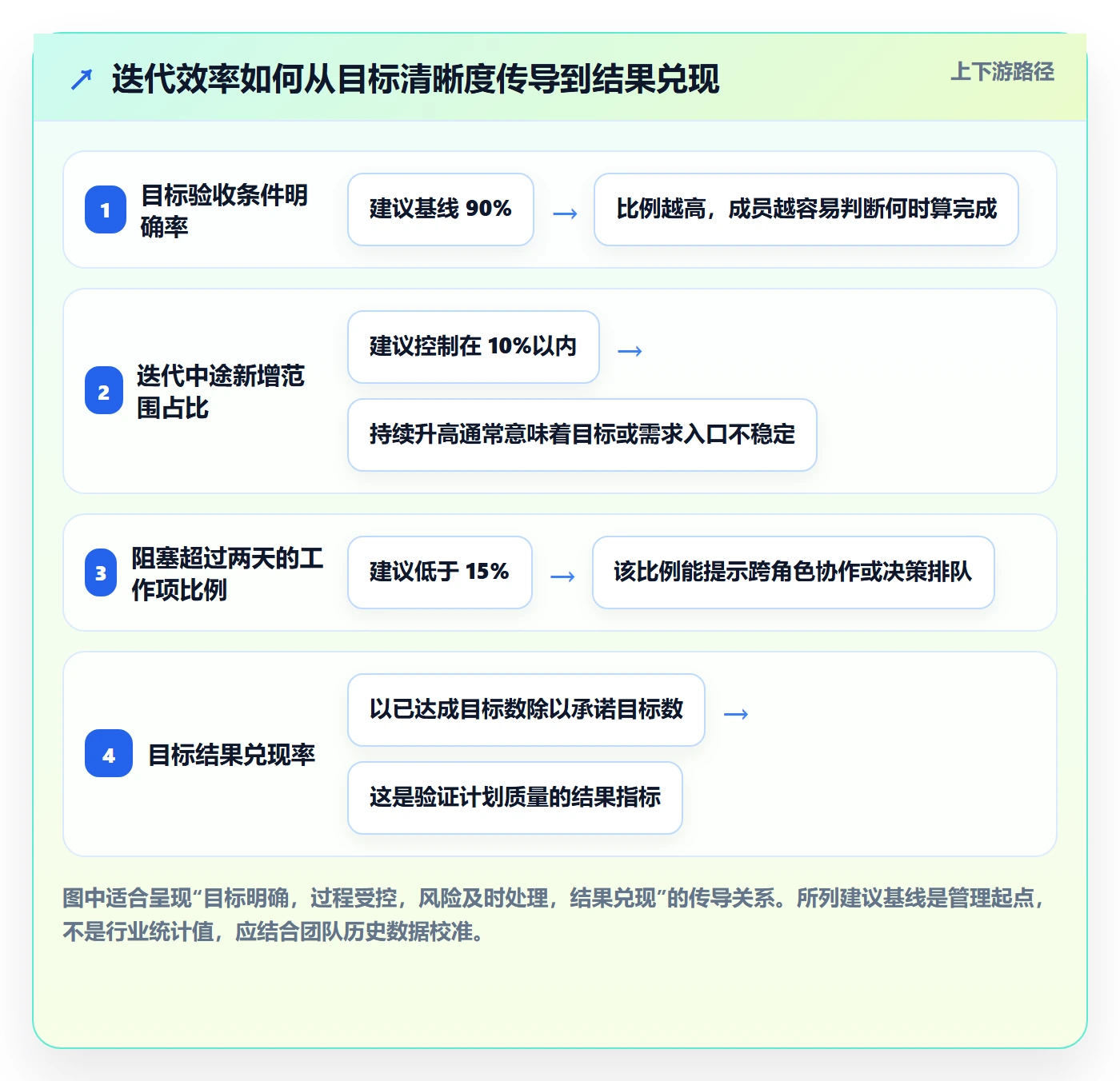 迭代目标落地方案：项目成员开展迭代管理的效率提升案例解析