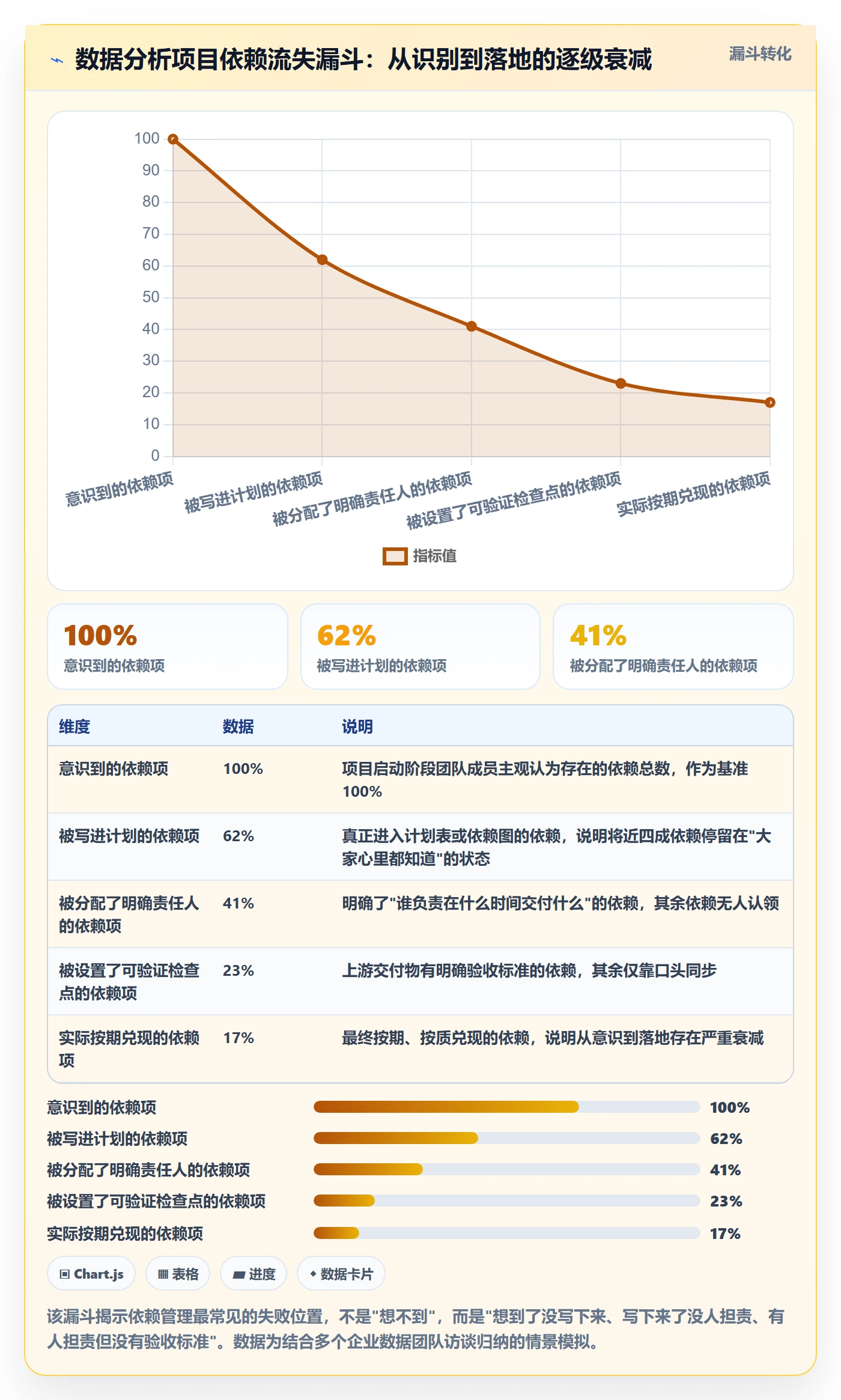 任务依赖依赖关系教程:企业管理者数据分析,避坑指南