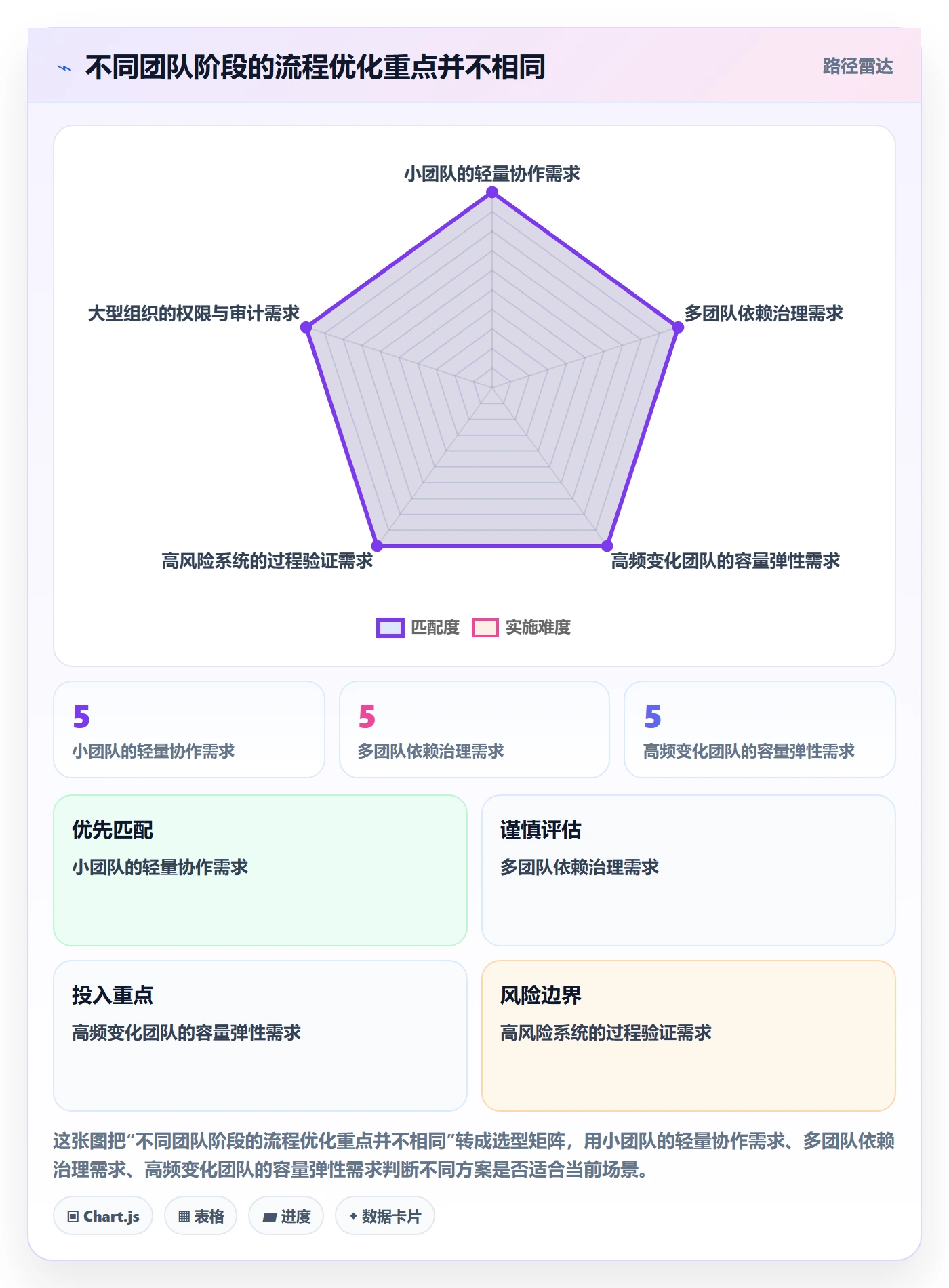 迭代最佳实践:项目成员敏捷项目流程优化,常见问题