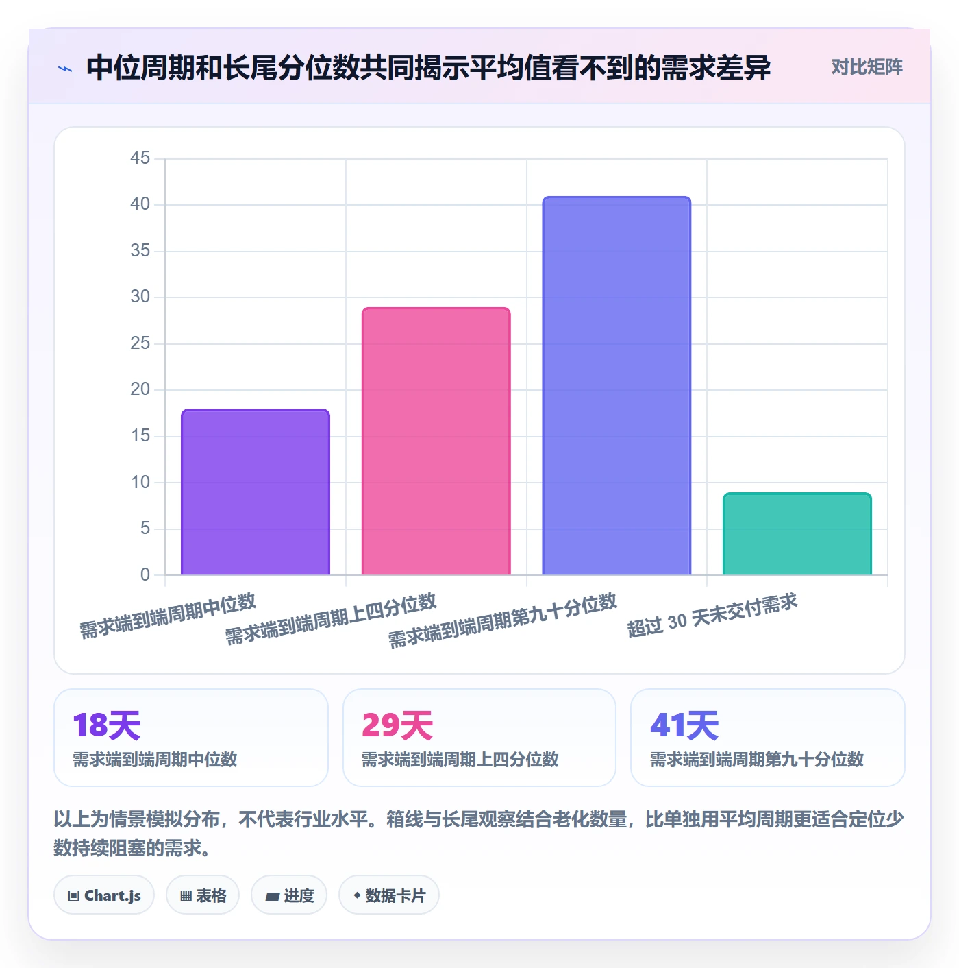 需求状态实操方法:项目经理提升需求管理效率的数据分析方法与模板