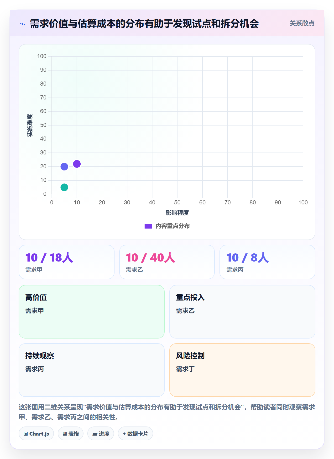 版本规划实操方法：企业管理者提升需求排期效率的协同管理方法与模板