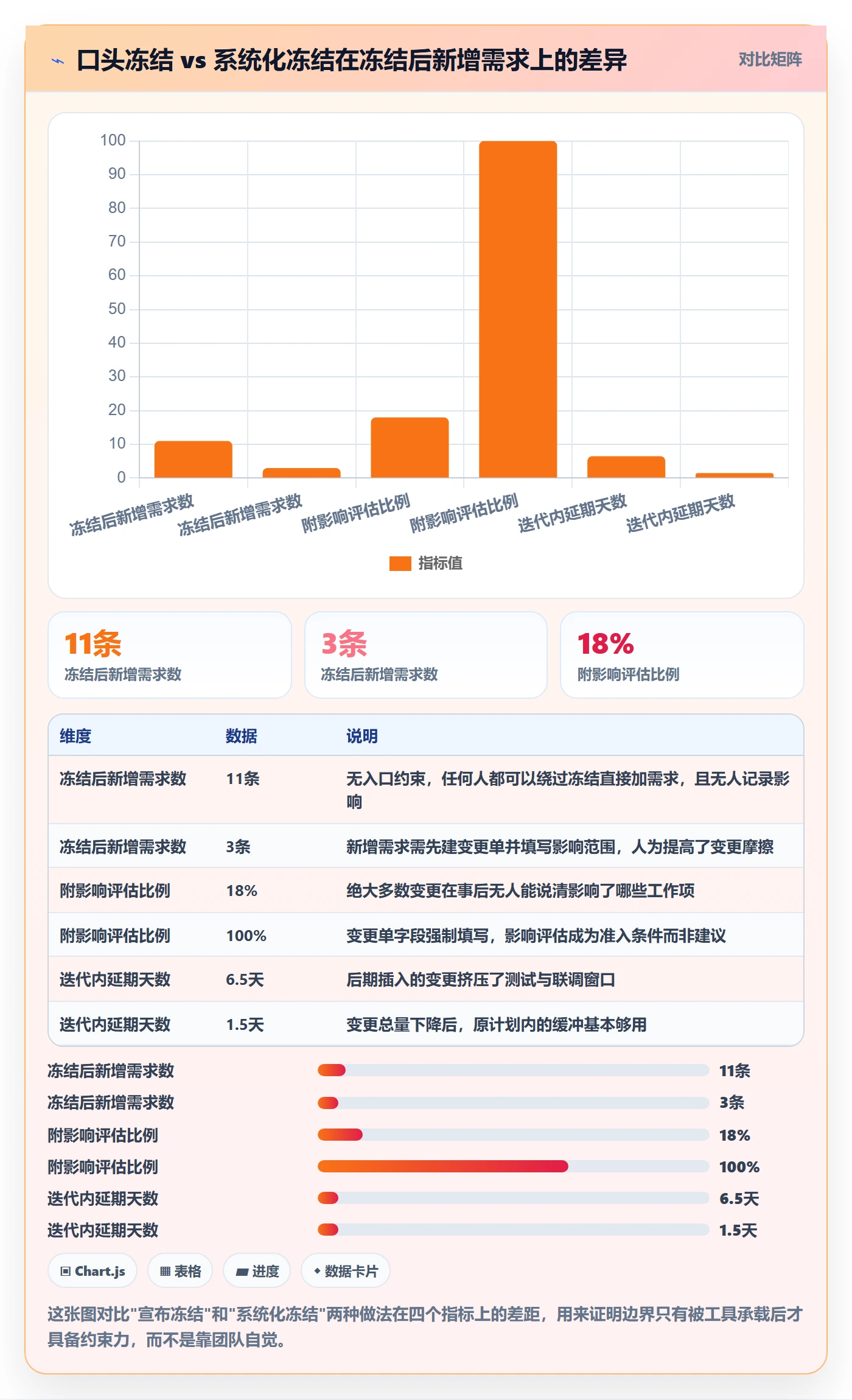 范围边界管理方法大全：产品经理项目范围流程优化落地清单