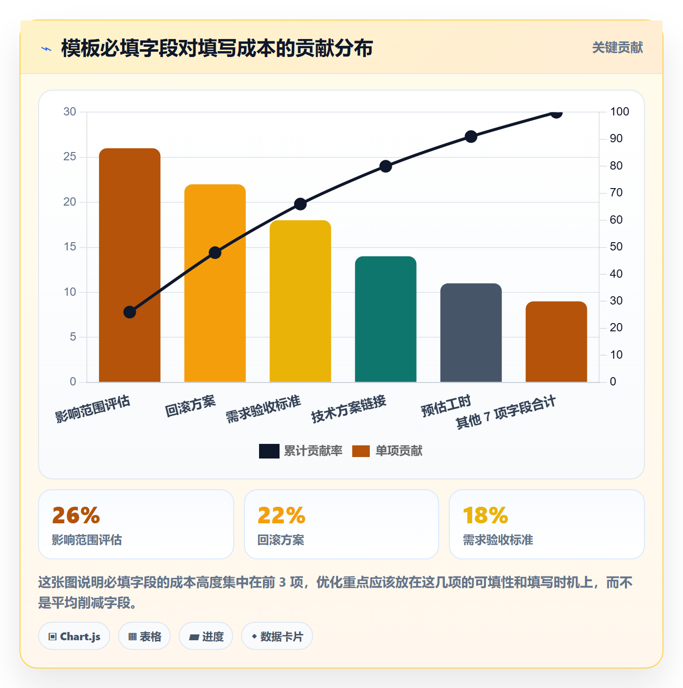 复制项目怎么做?研发团队制度设计:项目模板从0到1