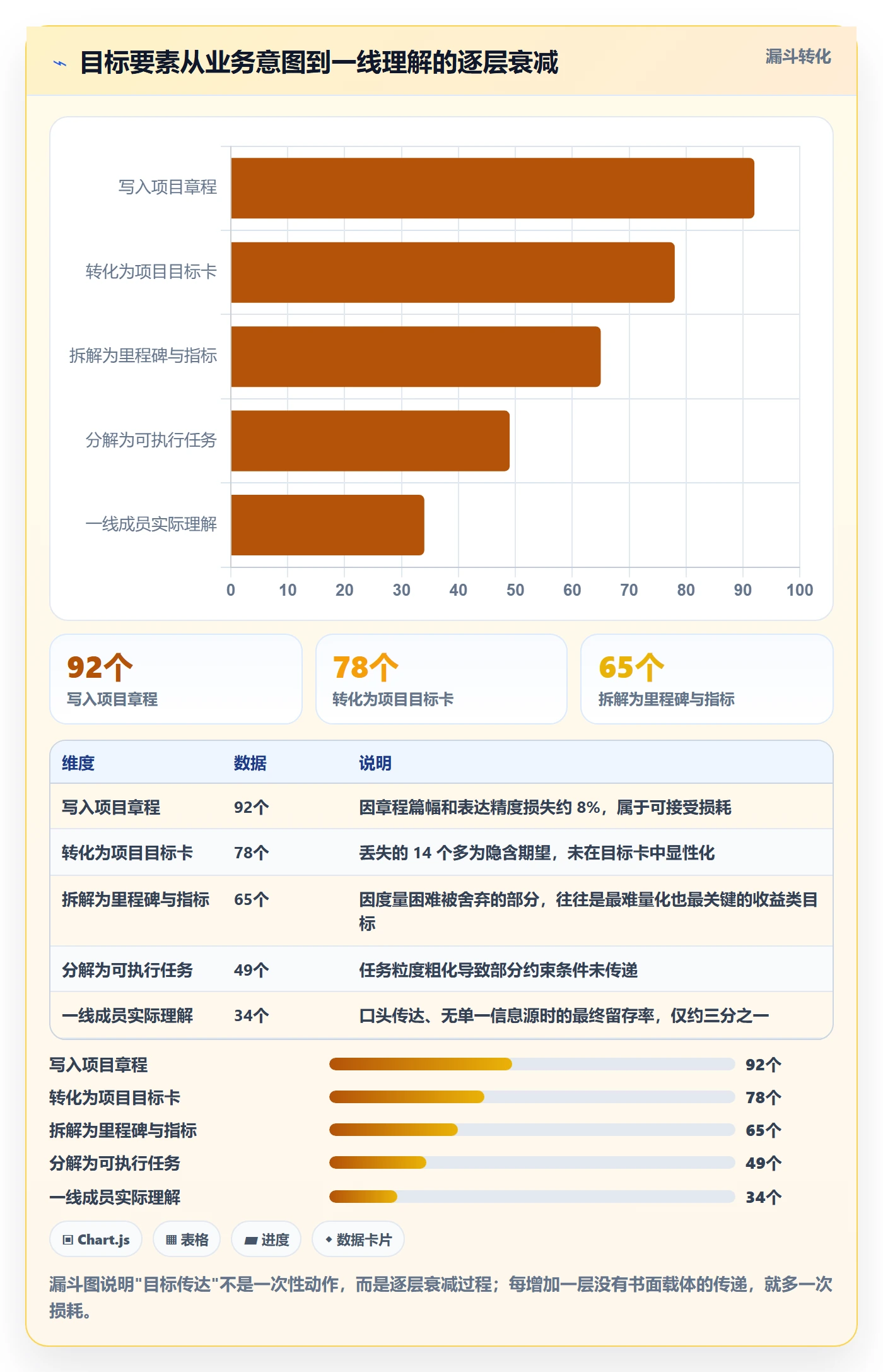 项目目标项目目标全流程:项目经理协同管理与一文讲清