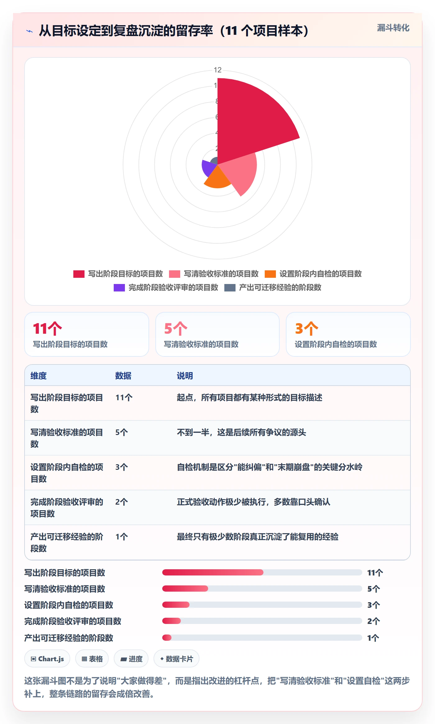 阶段目标管理方法大全:产品经理项目目标入门指南落地清单