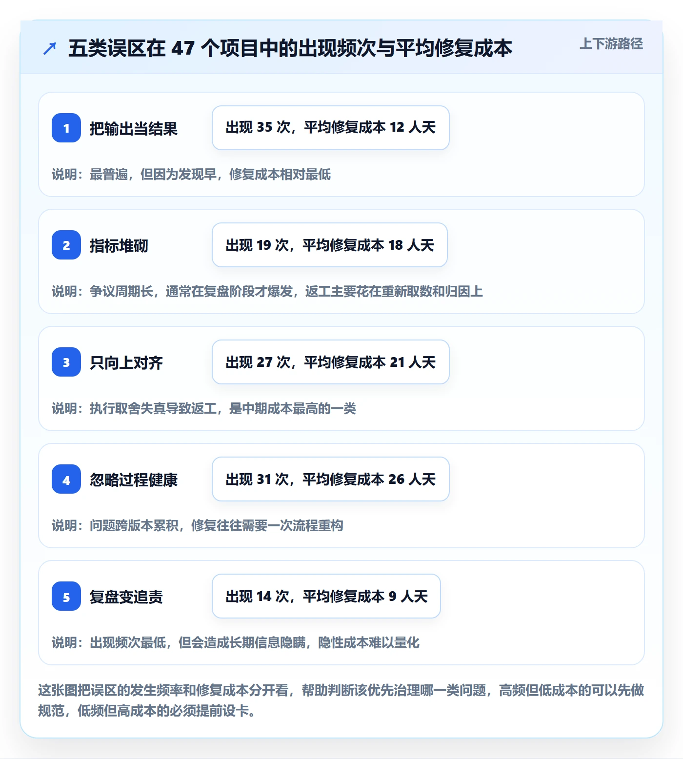 成功标准管理指南:产品经理如何做好项目目标,实操方法全流程