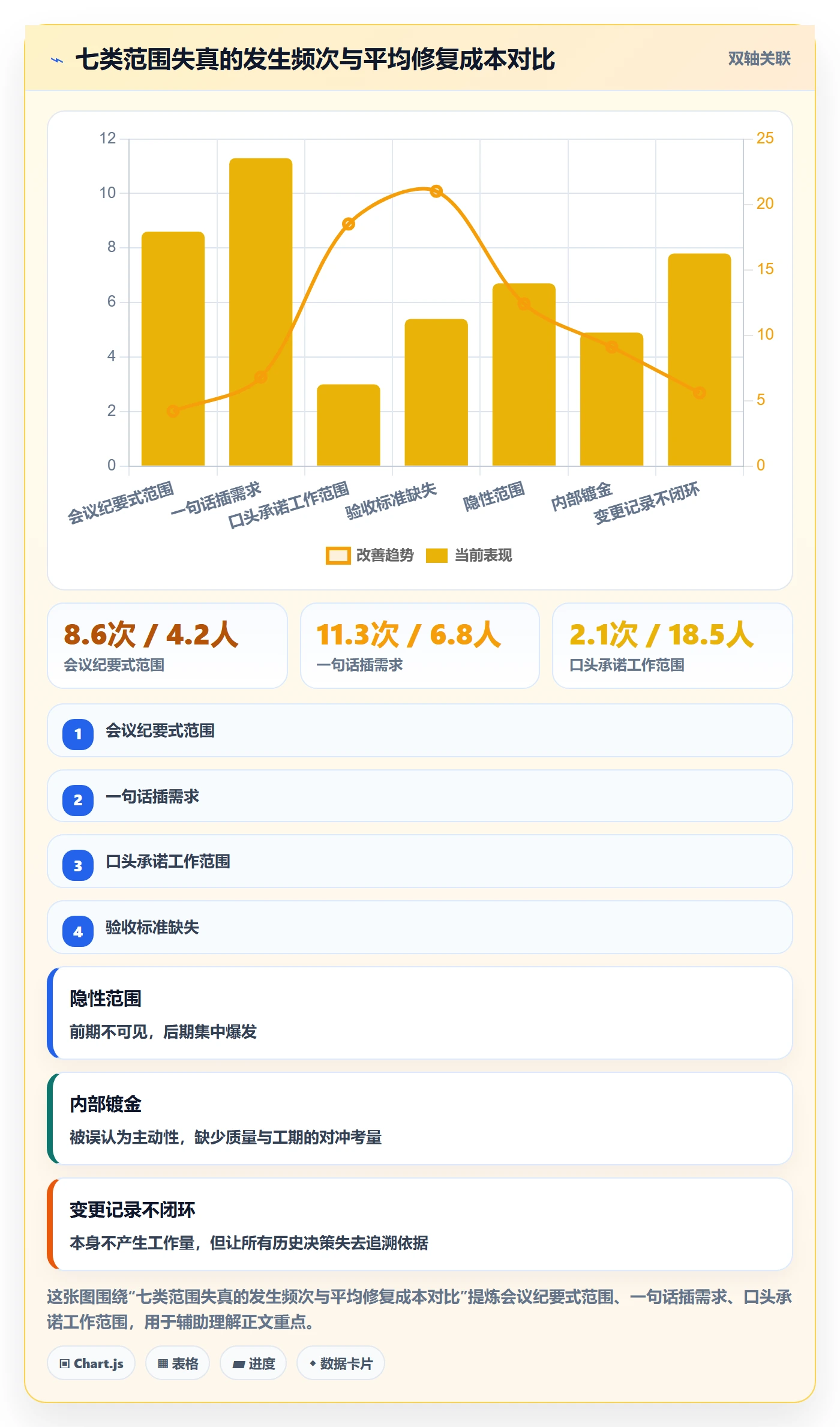 项目范围工作范围教程:管理层协同管理,避坑指南