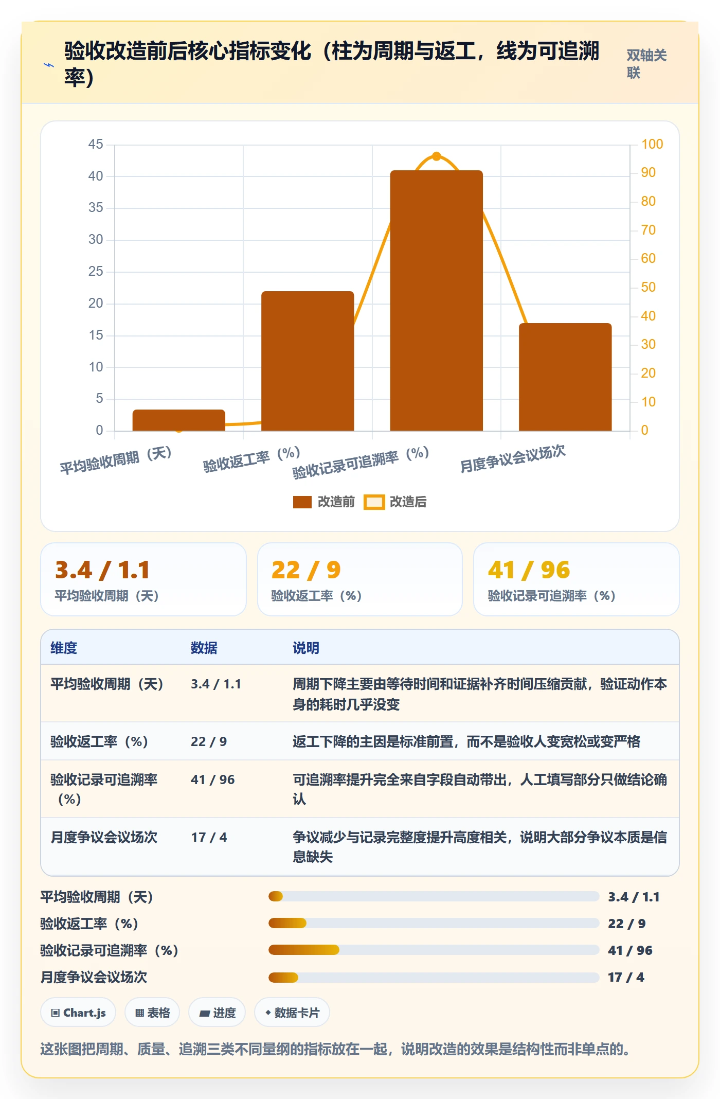 验收记录实操方法：项目成员提升任务验收效率的入门指南方法与模板