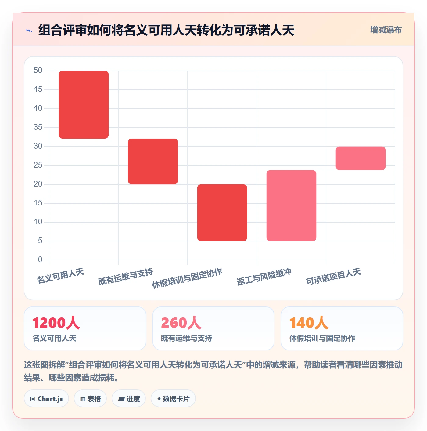 资源管理资源分配教程:管理层制度设计,避坑指南