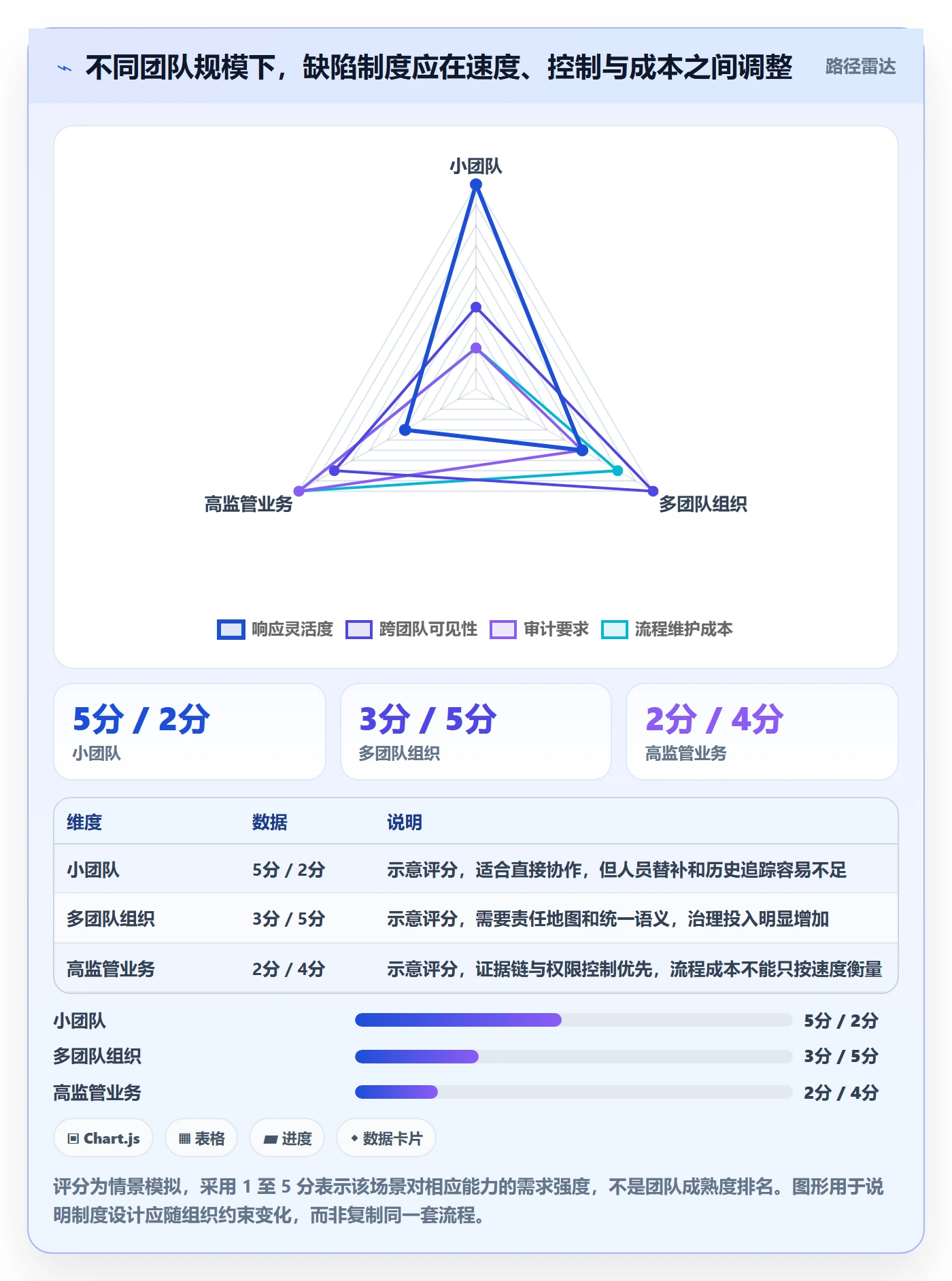 修复怎么做?研发团队制度设计:Bug / 缺陷从0到1
