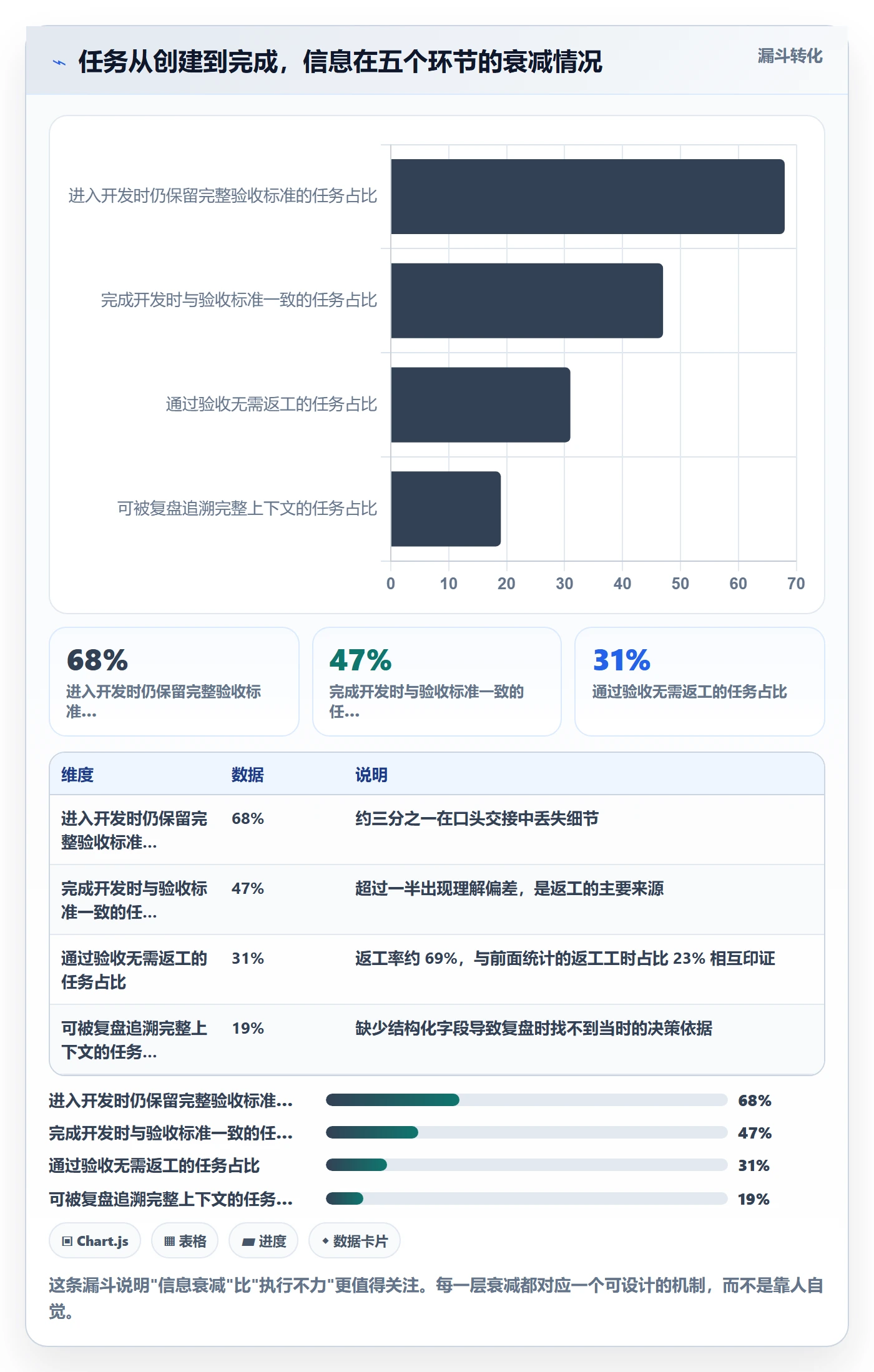 协作人最佳实践:产品经理任务管理实操方法,常见问题