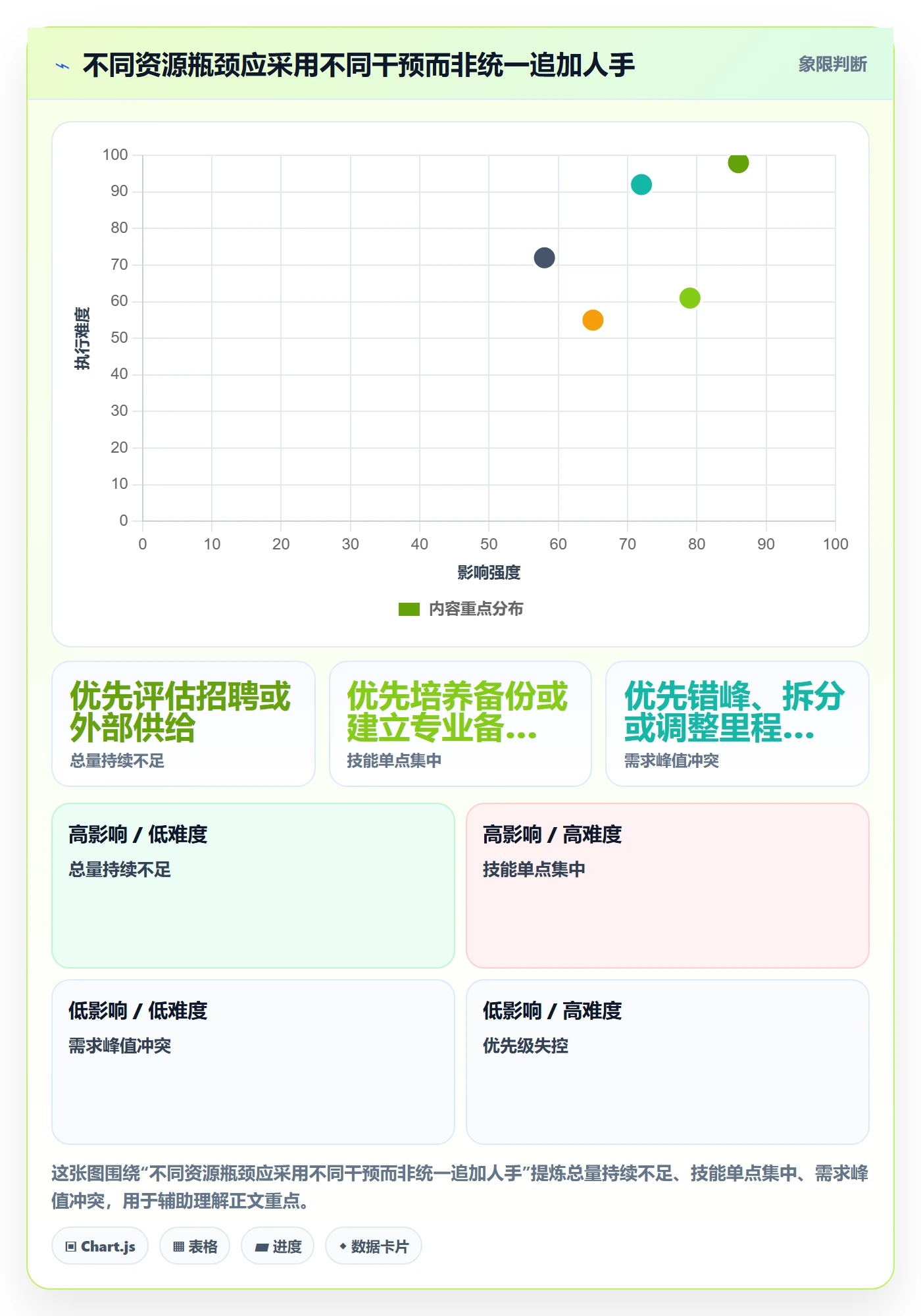 资源平衡实操方法:PMO提升资源负载效率的风险控制方法与模板
