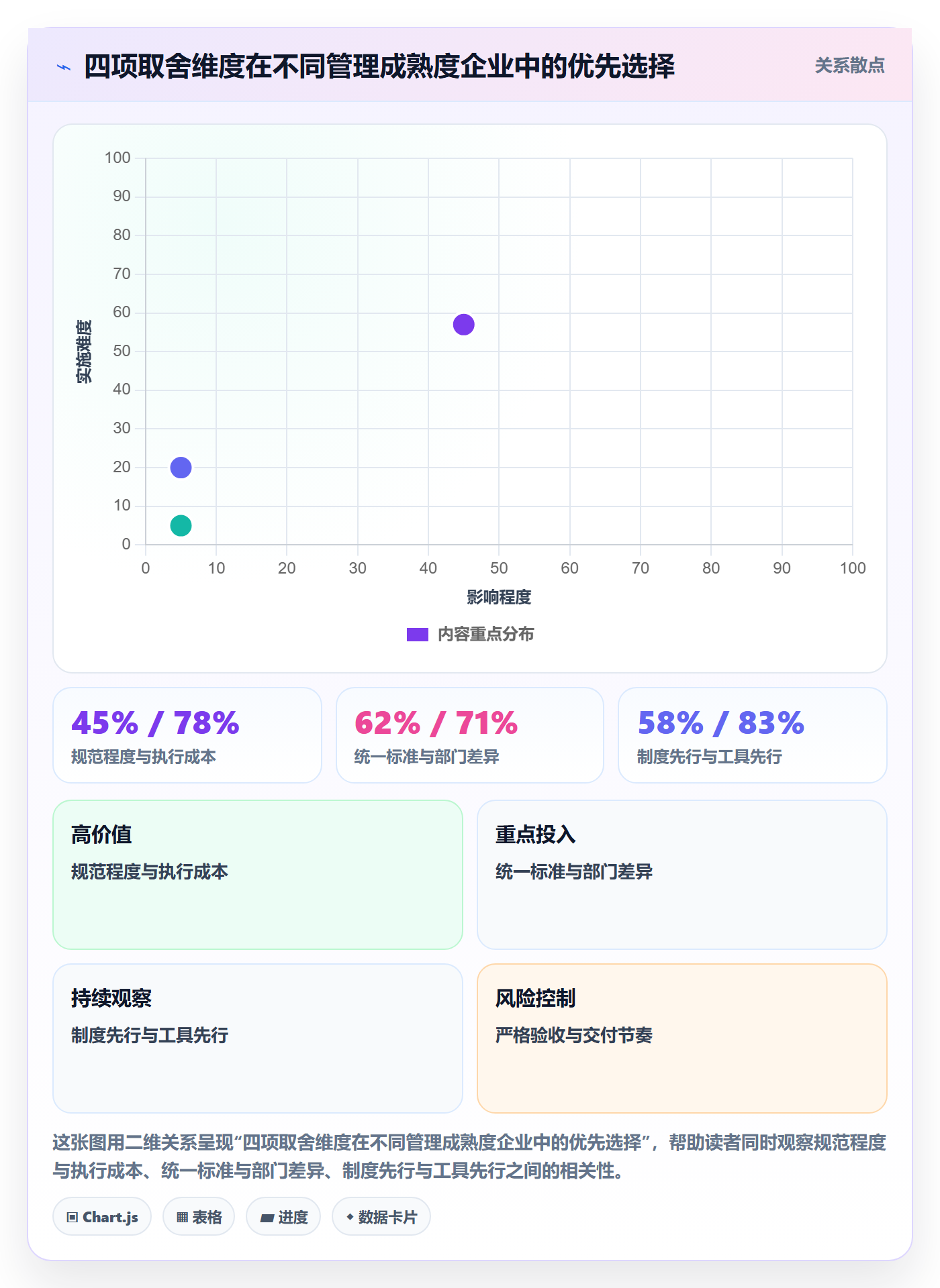 任务验收如何做好验收记录?管理层制度设计与操作步骤