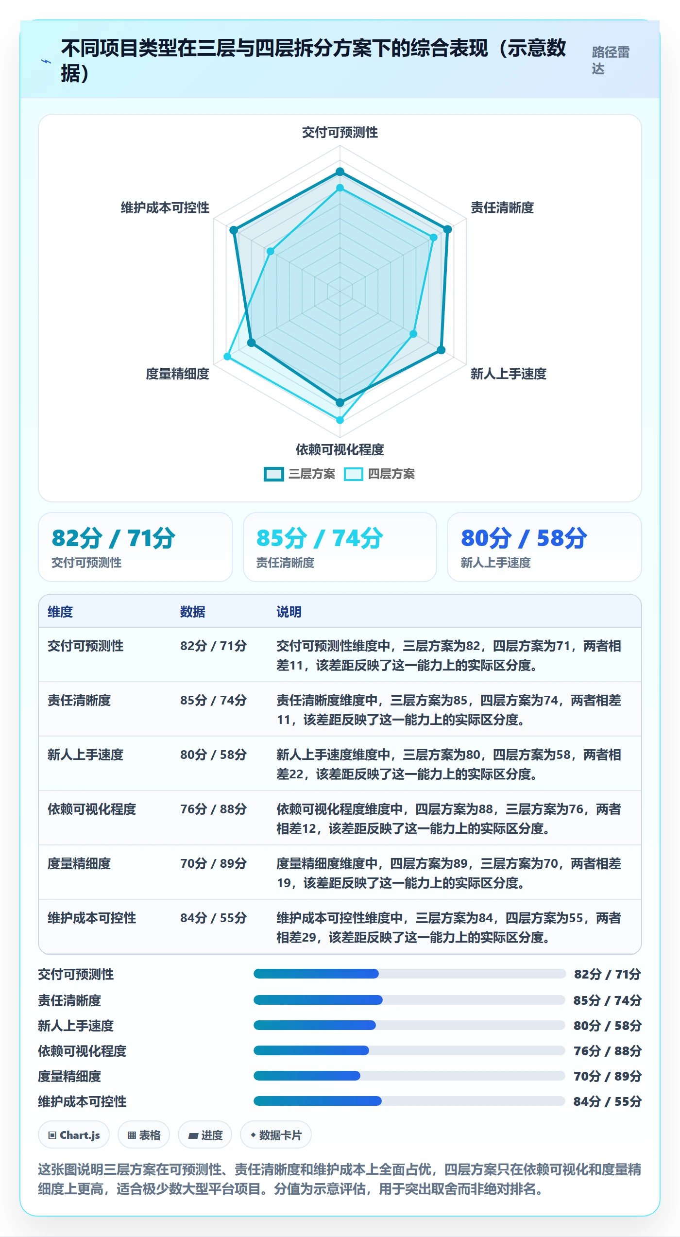 子任务怎么做?研发团队协同管理:任务管理从0到1