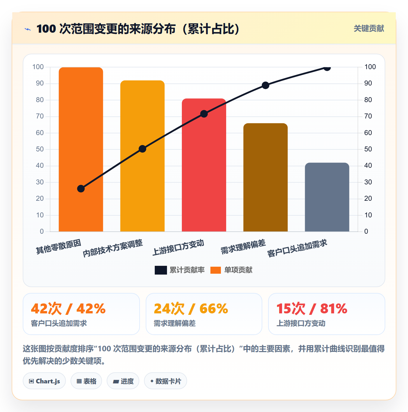 WBS管理方法大全:管理层项目范围最佳实践落地清单