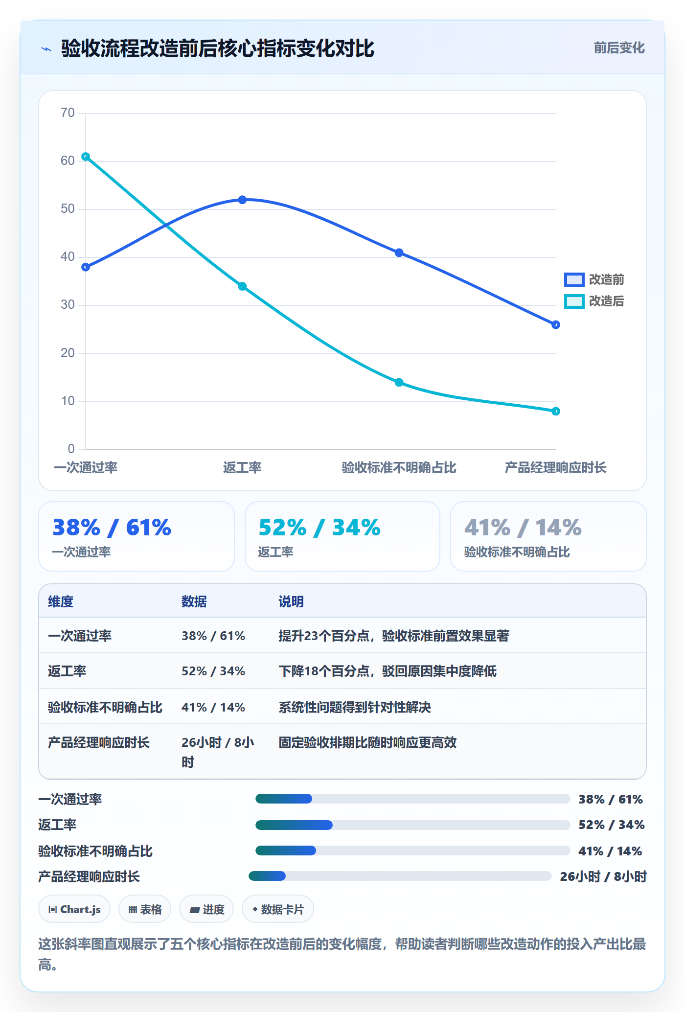验收流程与规范:研发团队任务验收效率提升关键指标