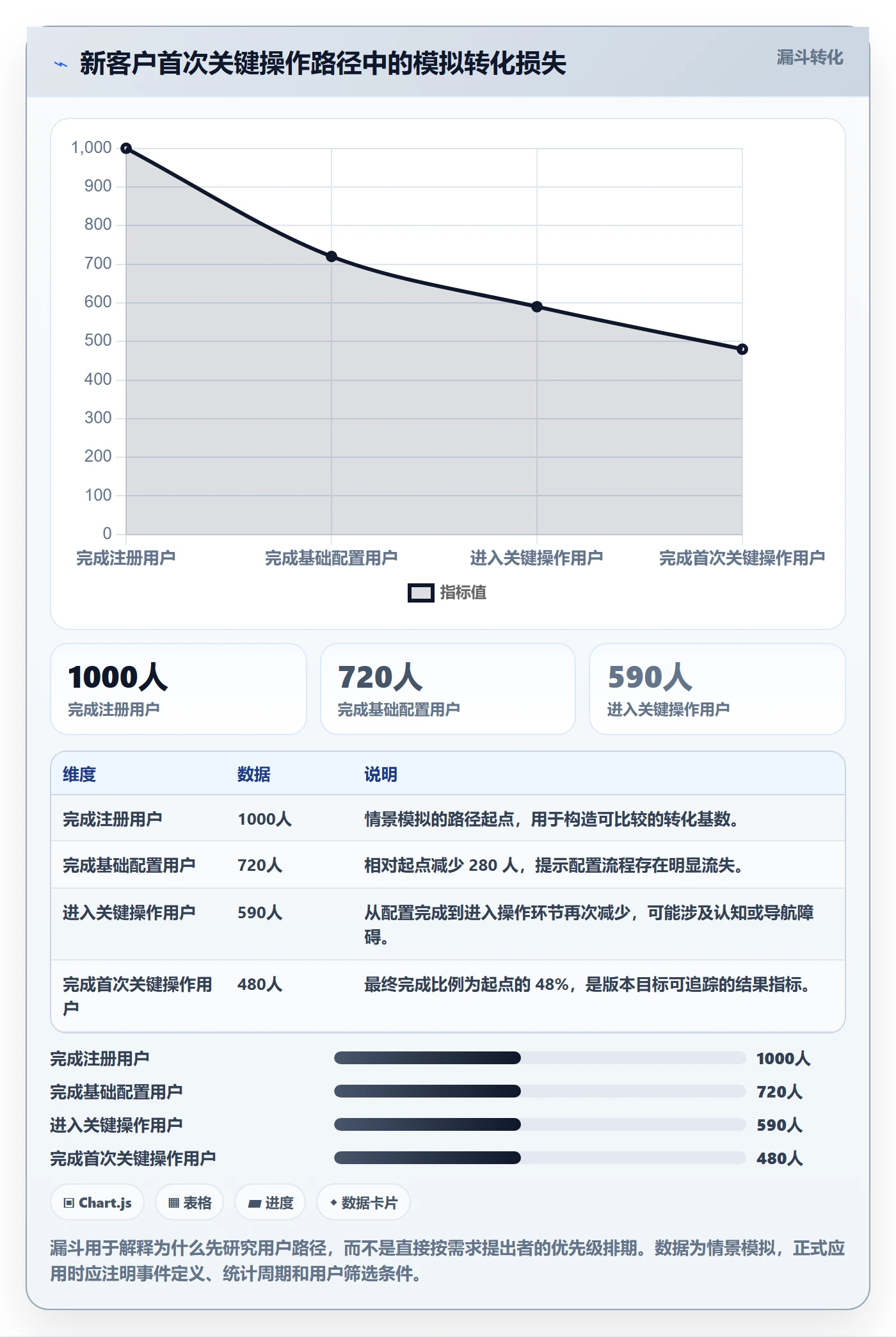 版本规划实操方法:企业管理者提升需求排期效率的实操方法方法与模板