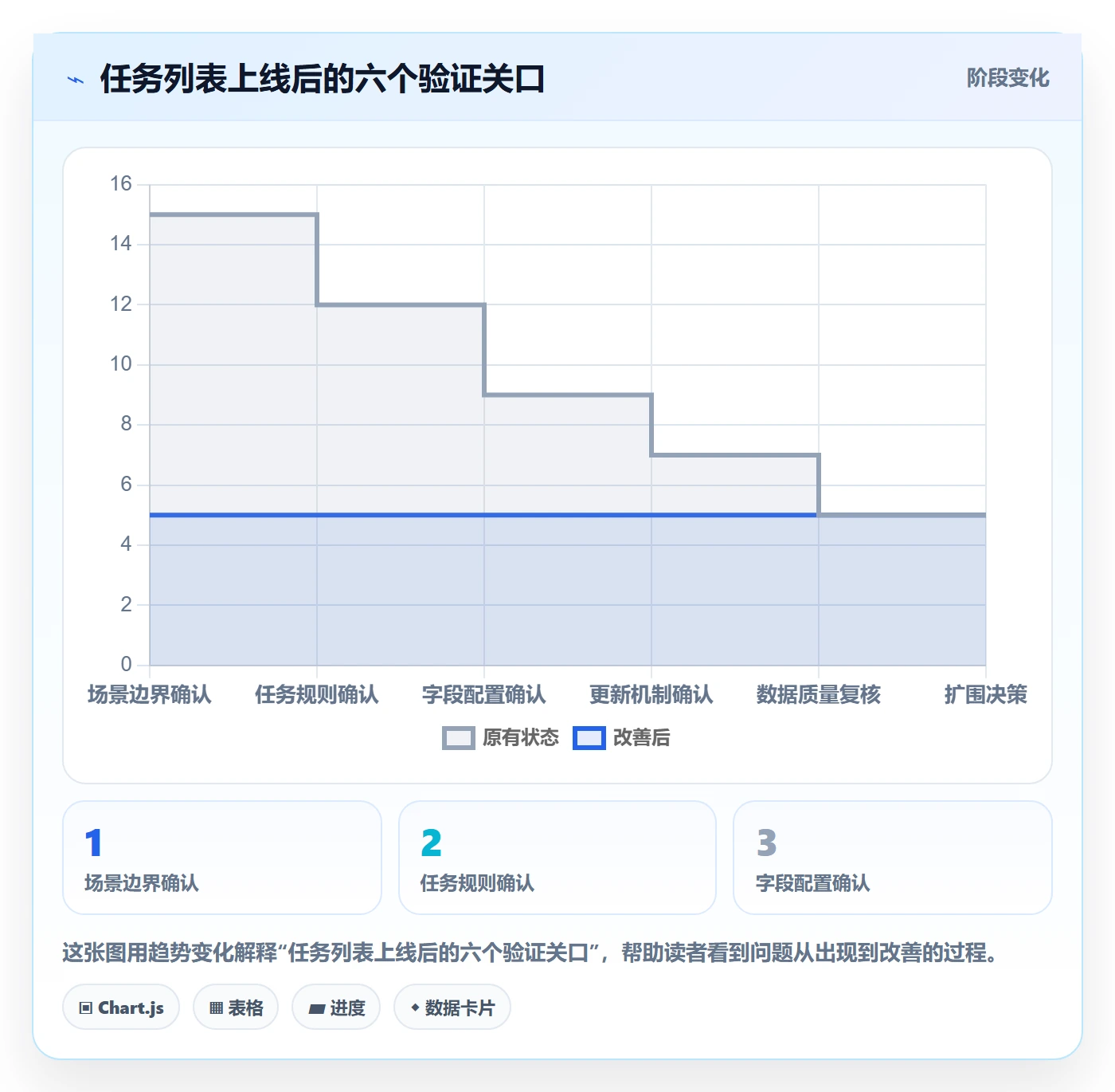 列表视图任务列表教程:企业管理者落地方案,避坑指南