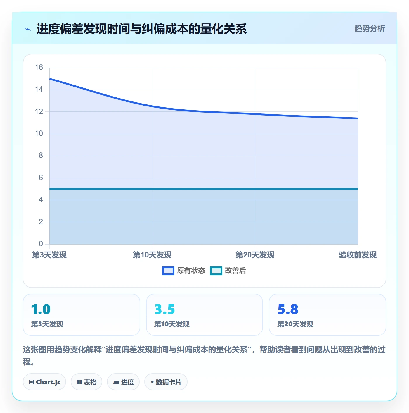 进度管理项目进度全流程:管理层最佳实践与一文讲清