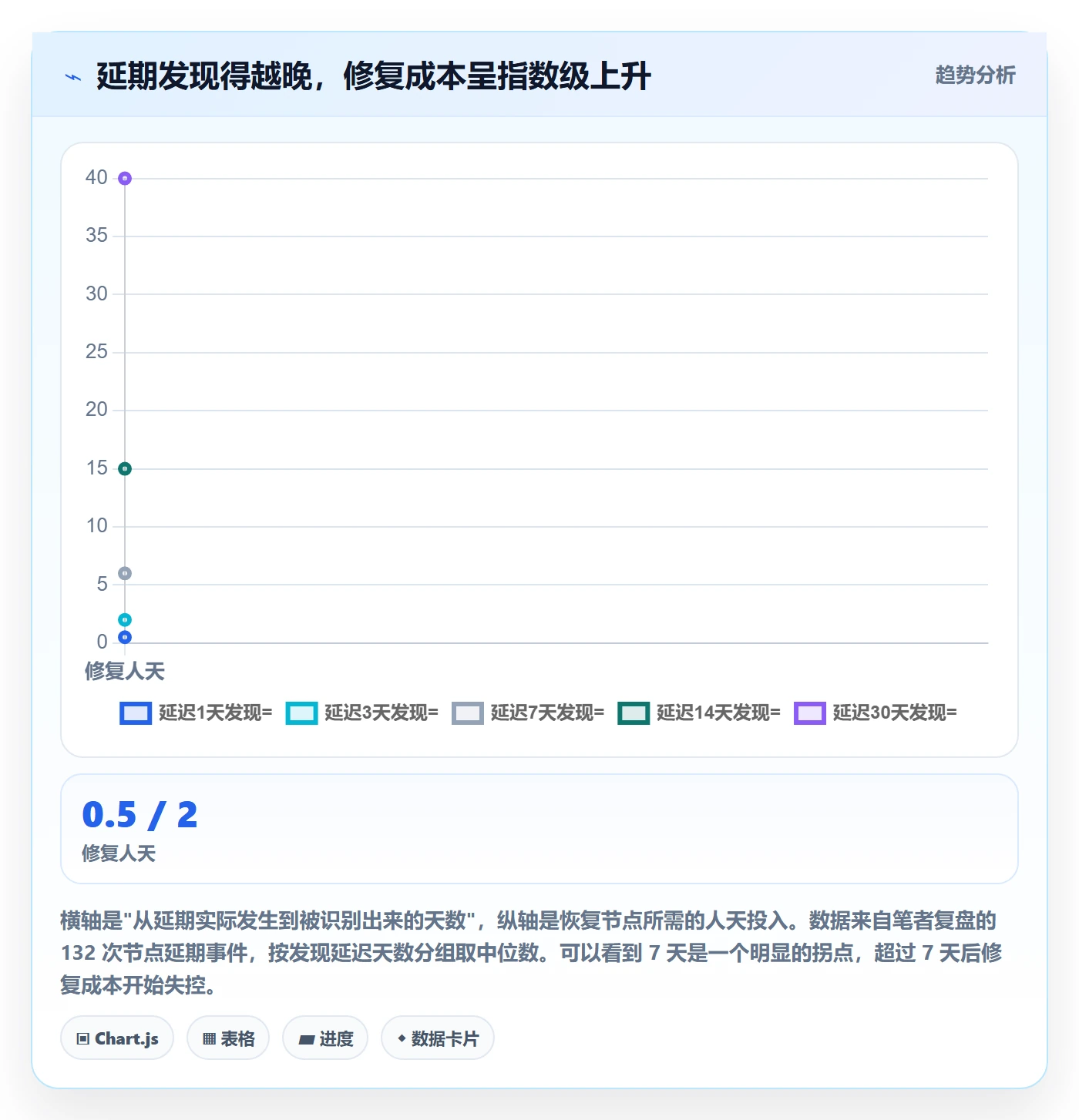 节点延期管理指南：实施团队如何做好里程碑，落地方案全流程