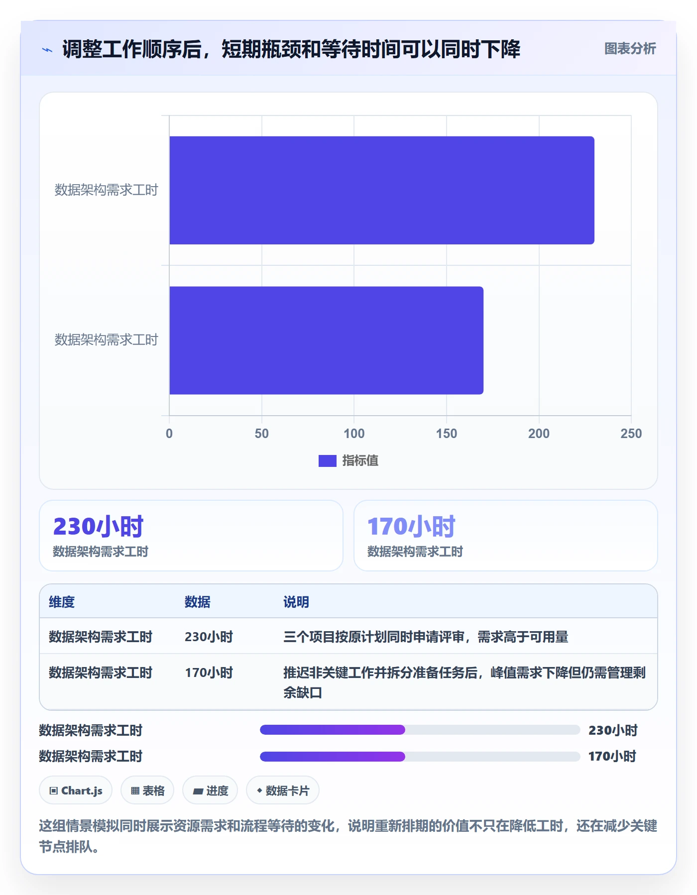 人力资源计划资源负载全流程:管理层协同管理与一文讲清