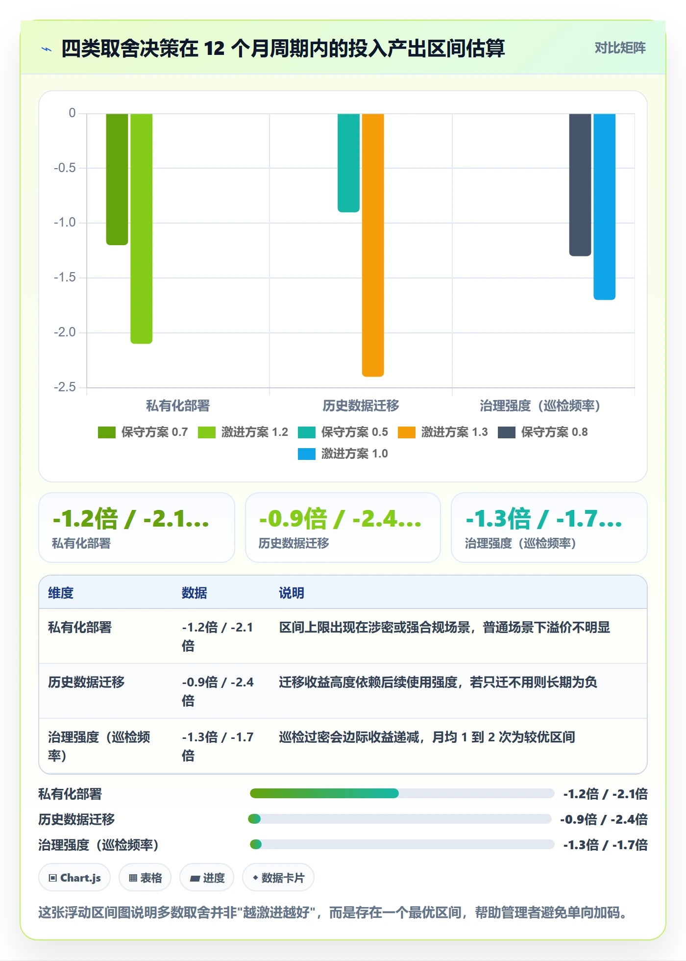 事项实操方法:企业管理者提升任务管理效率的落地方案方法与模板